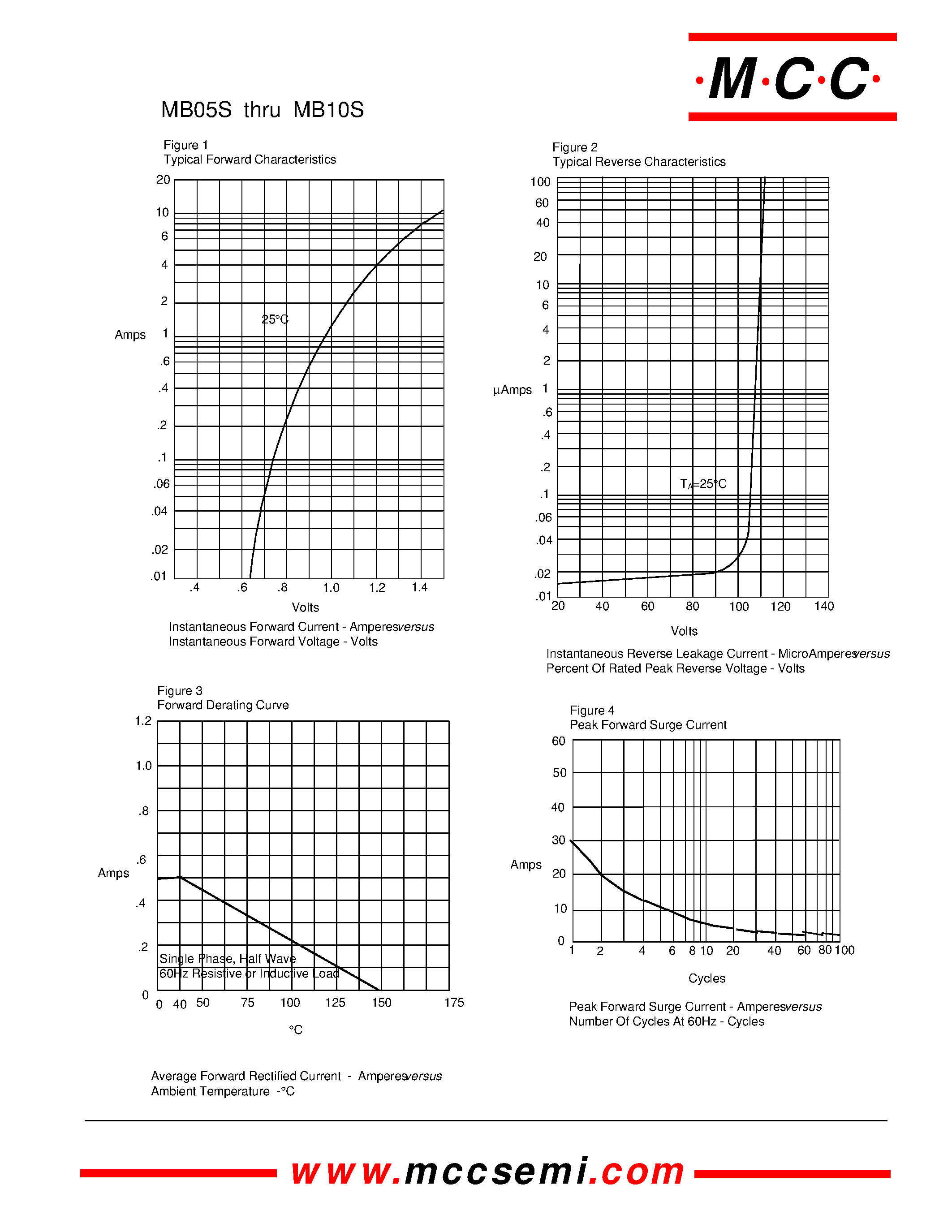 Datasheet MB2S - (MB05S / MB1S - MB10S) 0.5Amp Single Phase Glass Passivated Bridge Rectifier 50 to 1000 Volts page 2