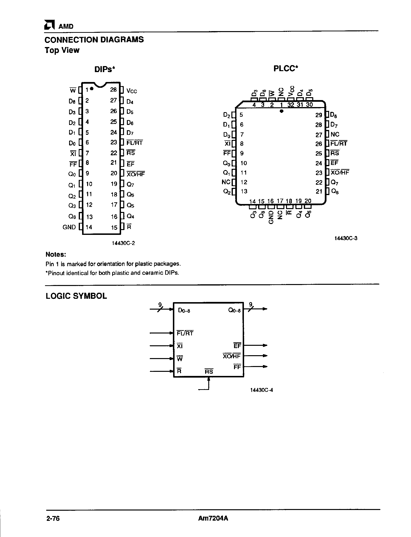 Datasheet AM7204A page 2 Datasheet AM7204A - HIGH DENSITY FIRST-IN FIRST-OUT(FIFO) 4096 x 9-BIT CMOS MEMORY page 2