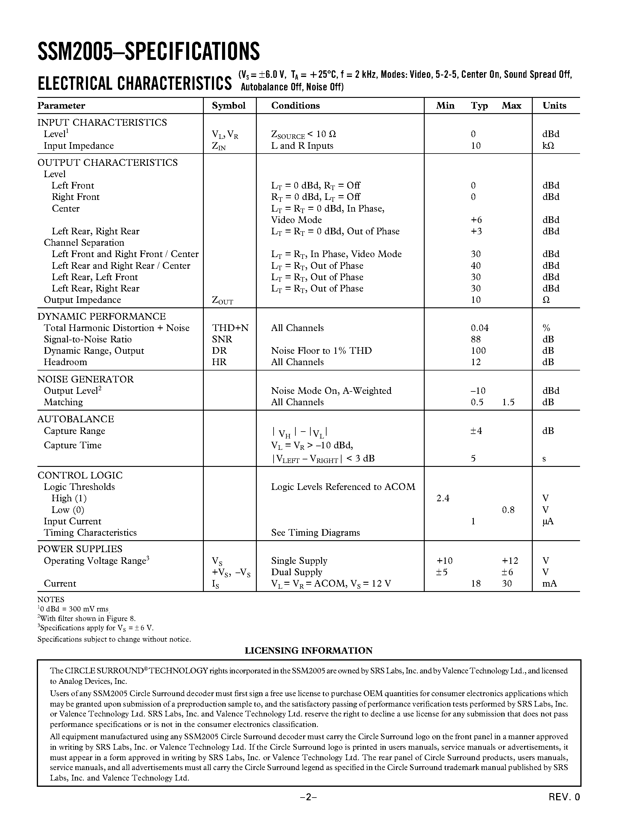 Datasheet SSM-2005 - Decoder 5.1-Channel Soundfield Generator page 2