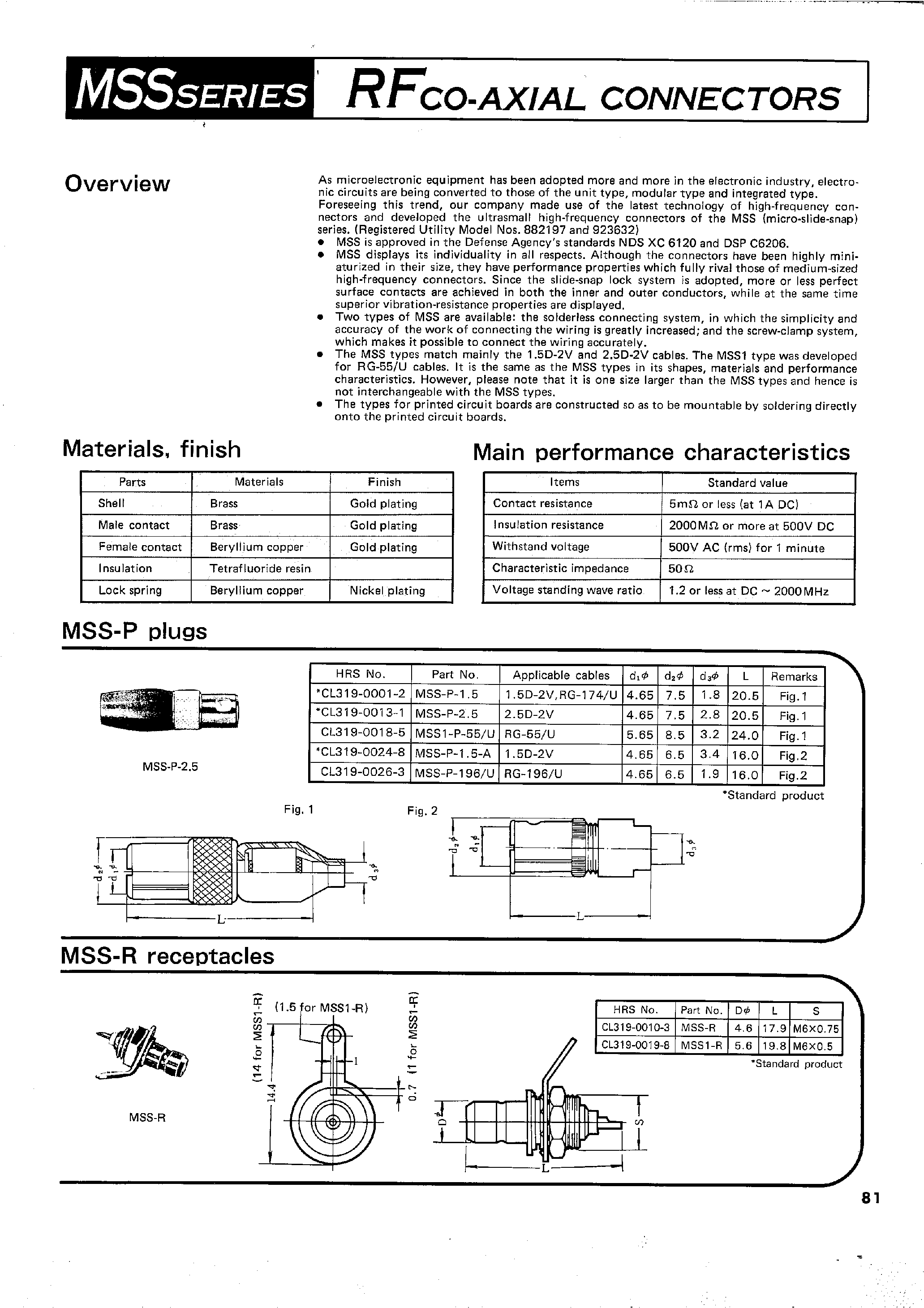 Даташит на микросхему MSS-xxx страница 1 Даташит MSS-xxx - RFCO-AXIAL CONNECTORS страница 1