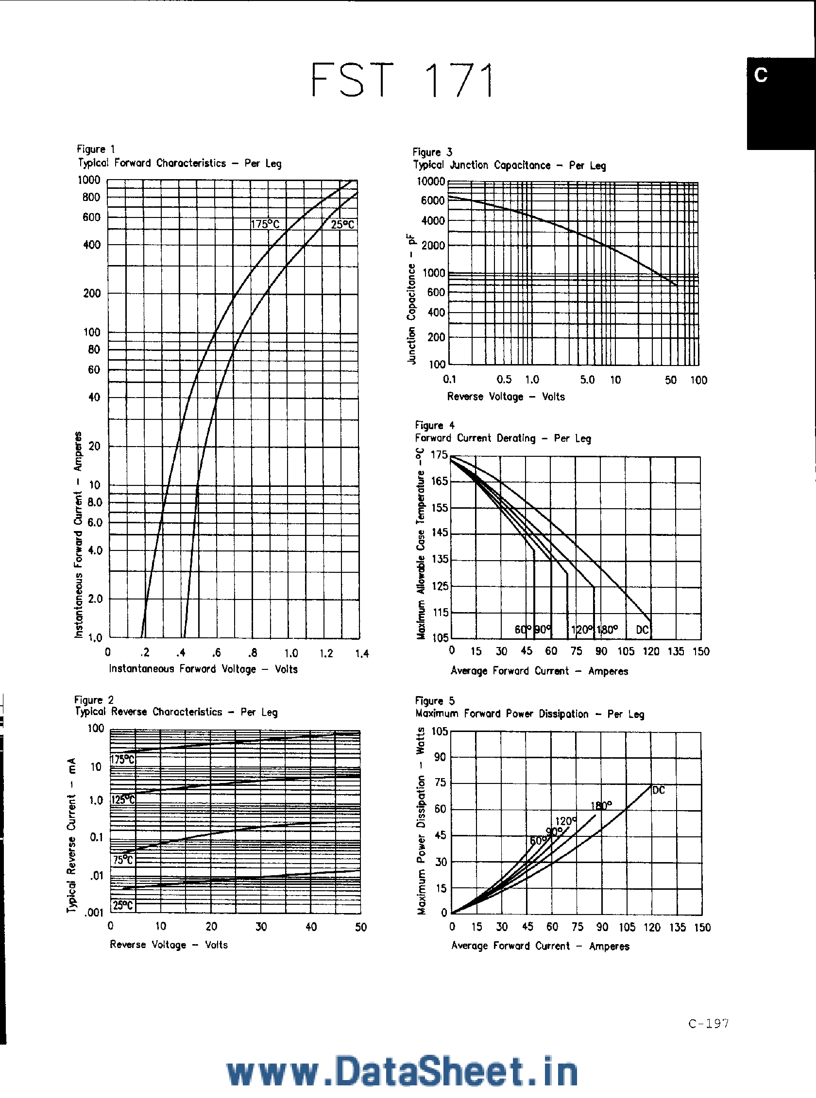 Даташит на микросхему FST171 страница 2 Даташит FST171 - Schottky PowerMod страница 2