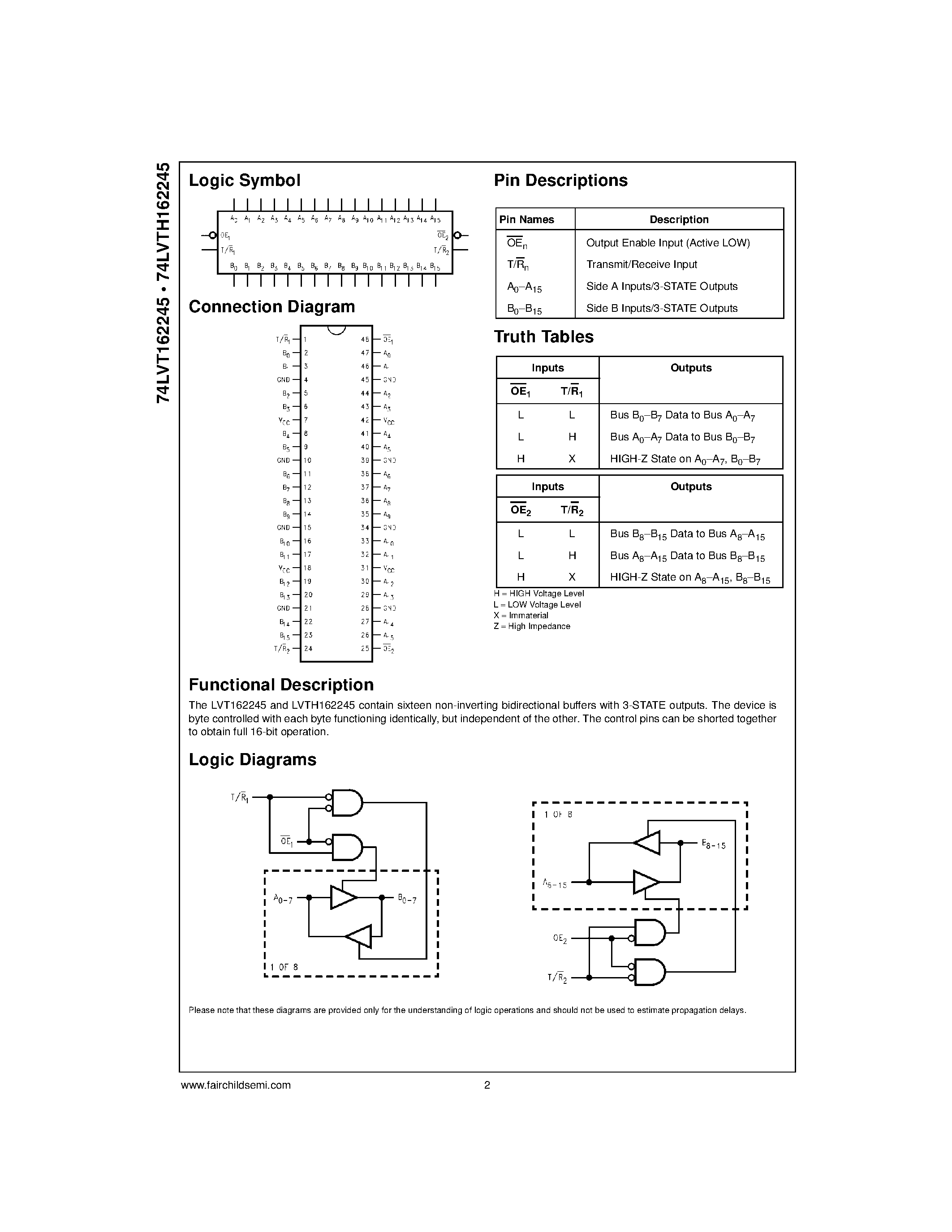 Даташит на микросхему 74LVT162245 страница 2 Даташит 74LVT162245 - Low Voltage 16-Bit Transceiver with 3-STATE Outputs and 25ohm Series Resistors in A Port Outputs страница 2