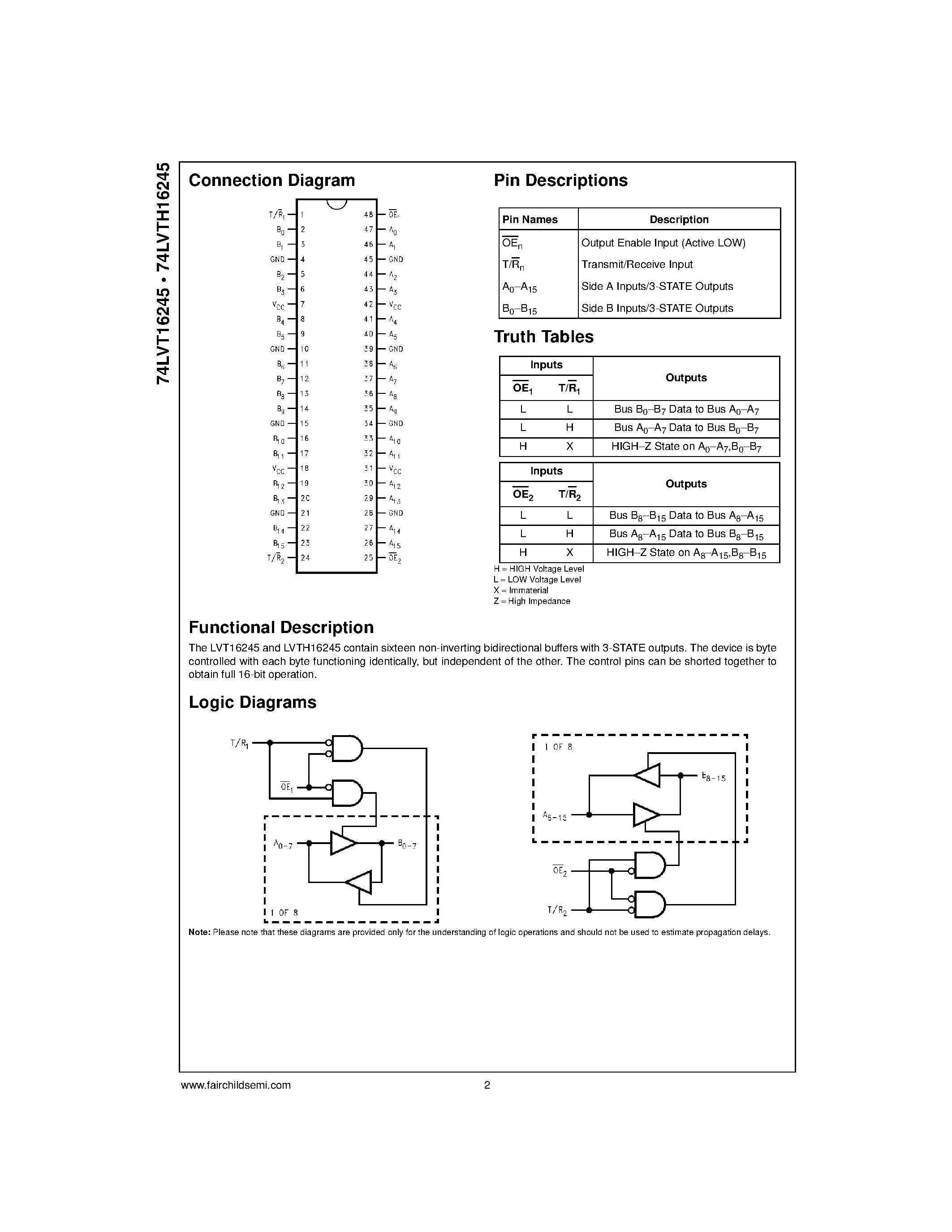 Даташит на микросхему 74LVT16245 страница 2 Даташит 74LVT16245 - Low Voltage 16-Bit Transceiver with 3-STATE Outputs страница 2