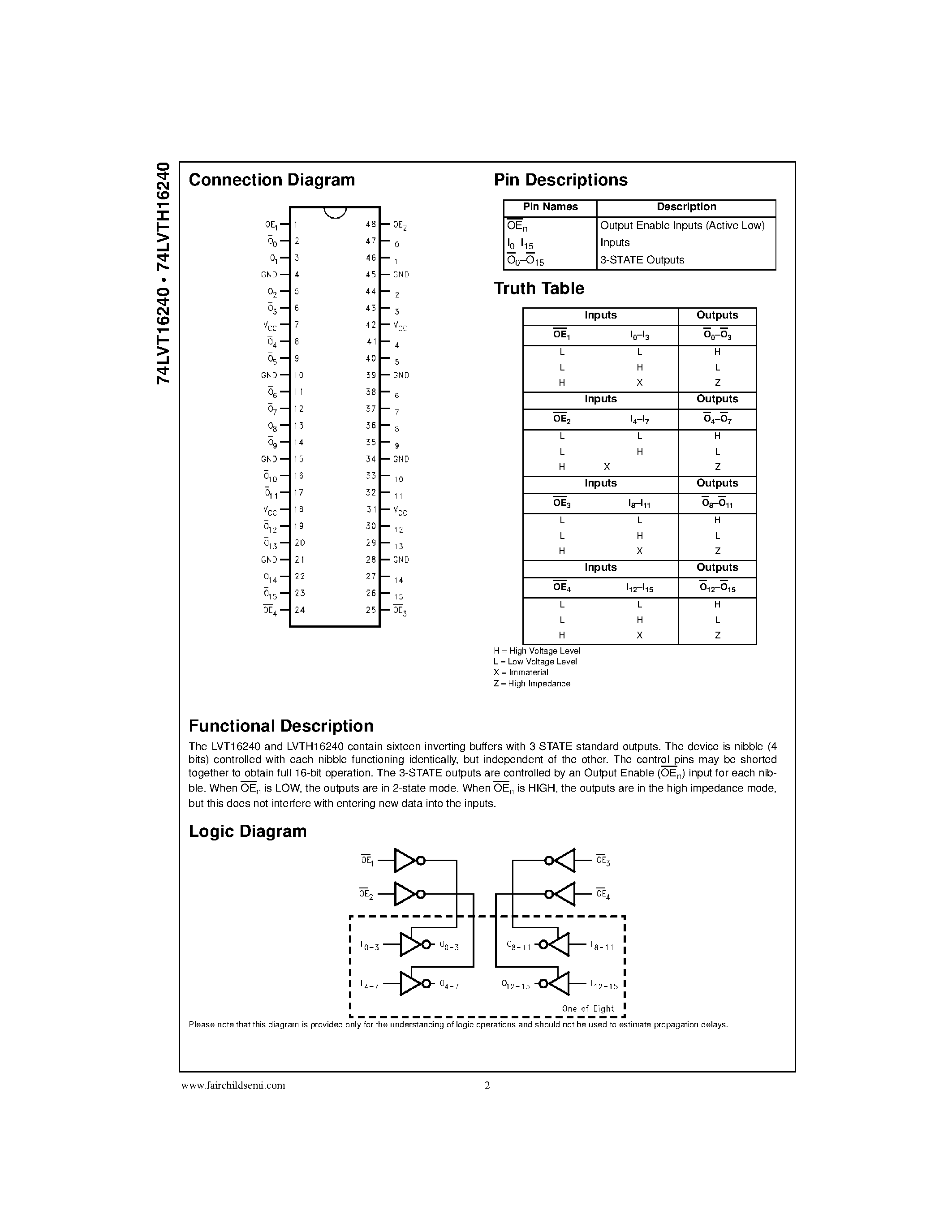 Даташит на микросхему 74LVT16240 страница 2 Даташит 74LVT16240 - Low Voltage 16-Bit Inverting Buffer/Line Driver with 3-STATE Outputs страница 2