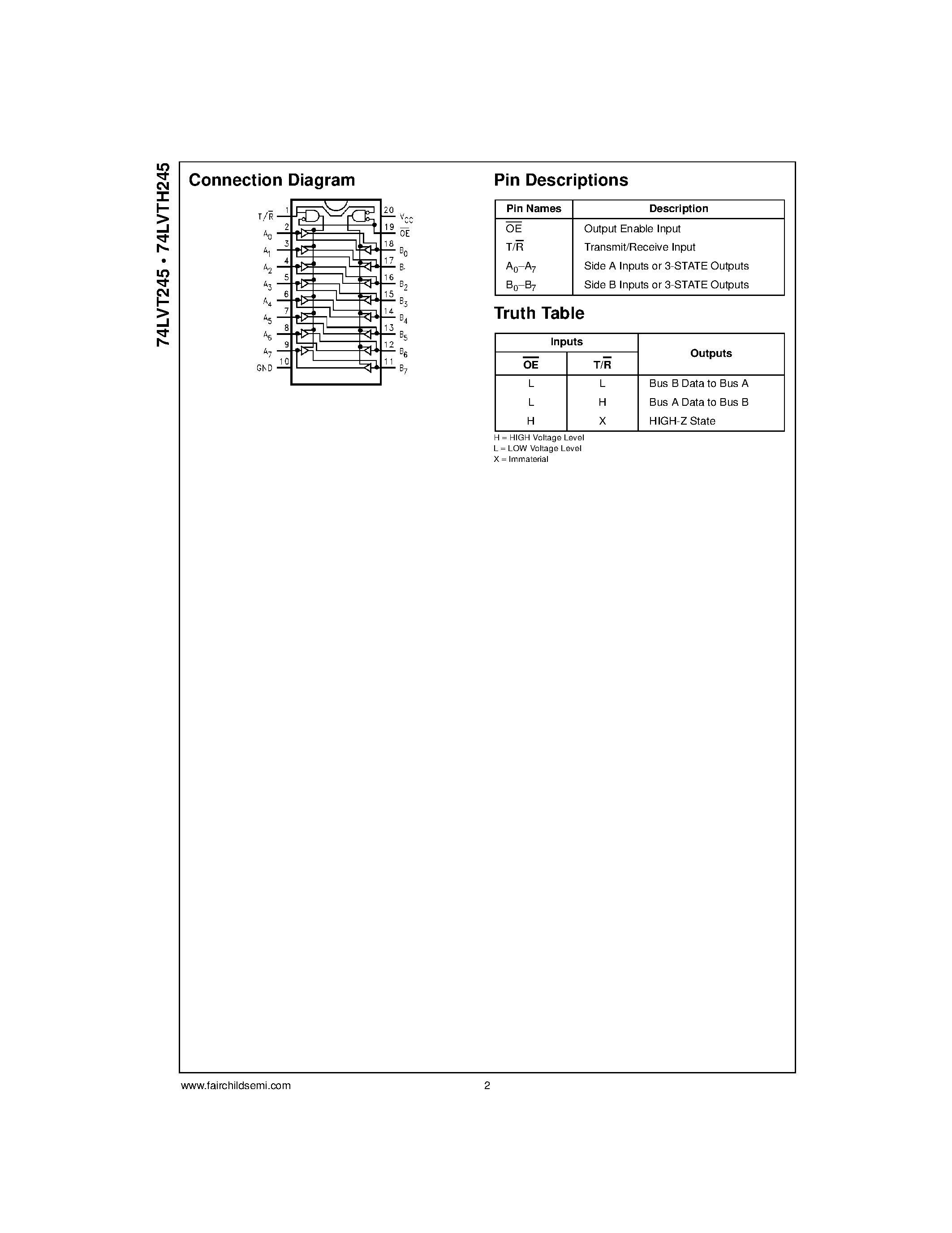 Даташит 74LVT245 - Low Voltage Octal Bidirectional Transceiver with 3-STATE Inputs/Outputs страница 2
