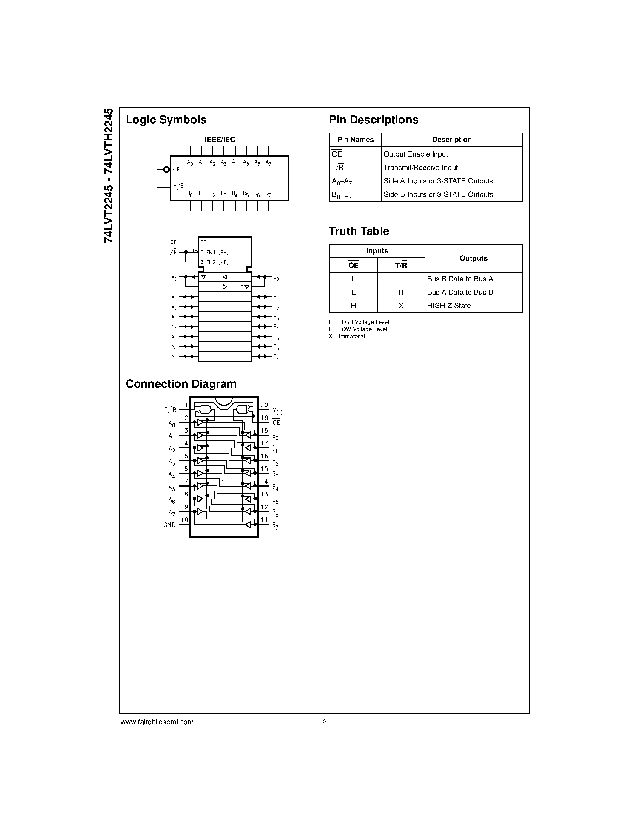 Datasheet 74LVT2245 page 2 Datasheet 74LVT2245 - Low Voltage Octal Bidirectional Transceiver page 2