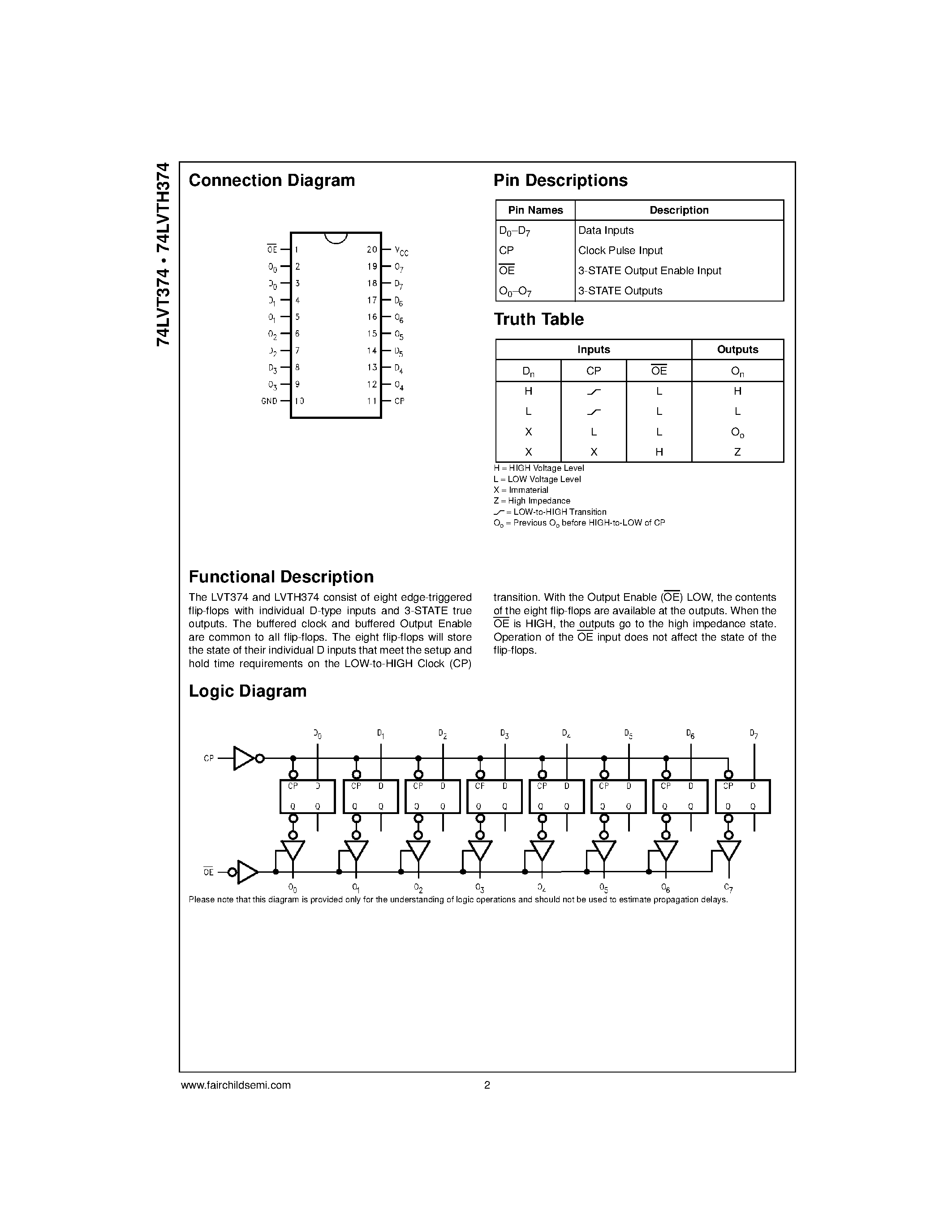 Datasheet 74LVT374 - Low Voltage Octal D-Type Flip-Flop with 3-STATE Outputs page 2