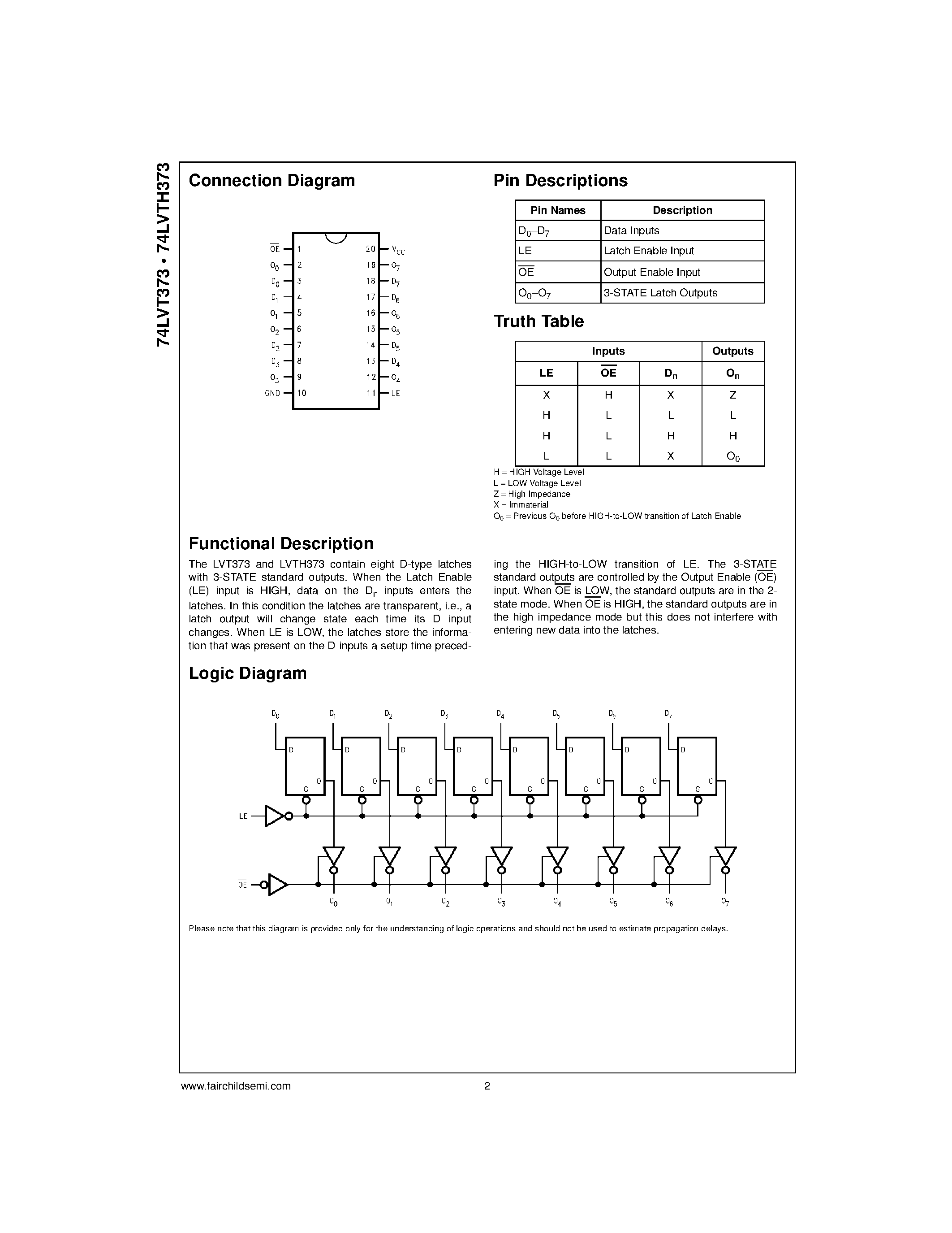 Datasheet 74LVT373 - Low Voltage Octal Transparent Latch with 3-STATE Outputs page 2
