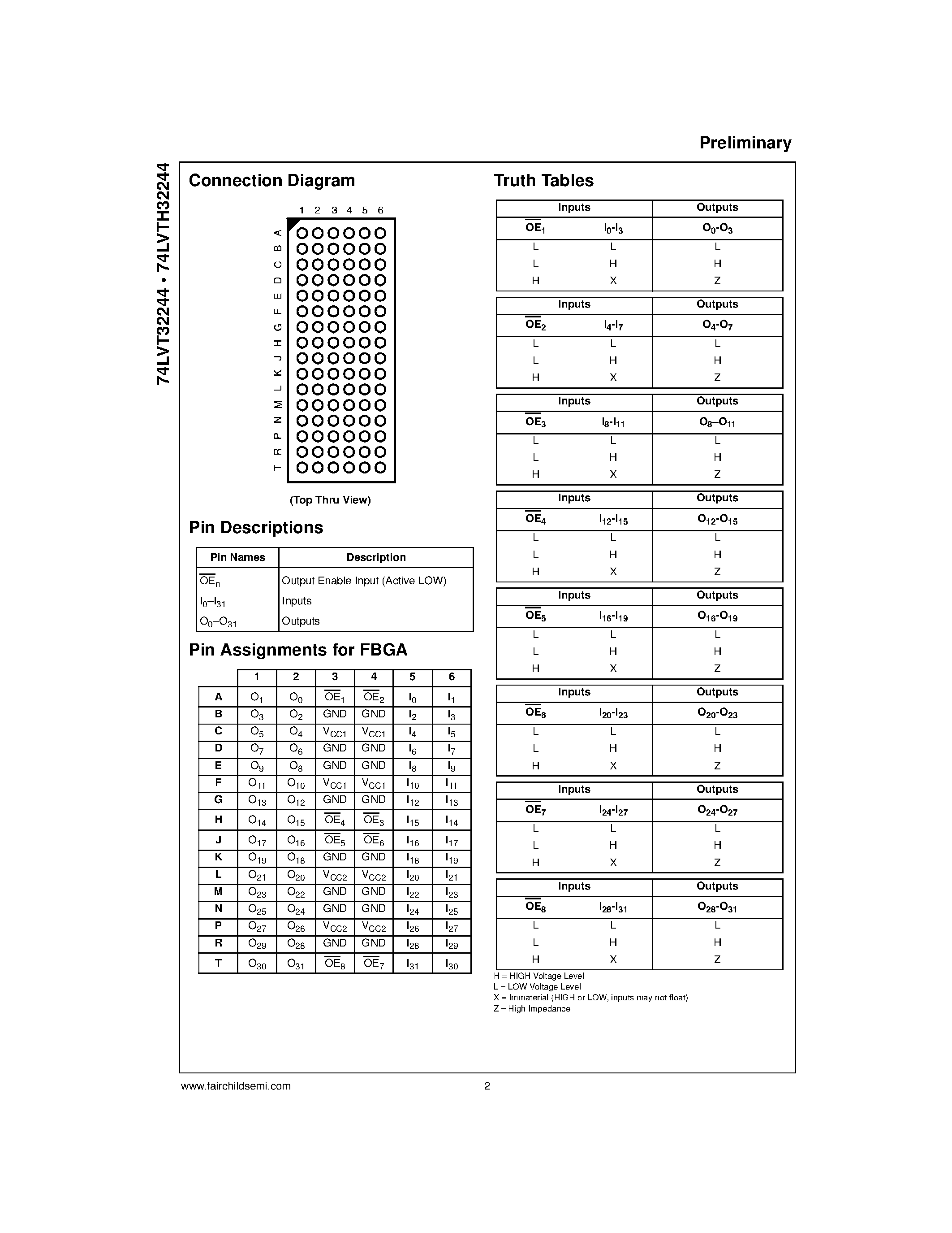 Datasheet 74LVT32244 page 2 Datasheet 74LVT32244 - Low Voltage 32-Bit Buffer/Line Driver with 3-STATE Outputs (Preliminary) page 2