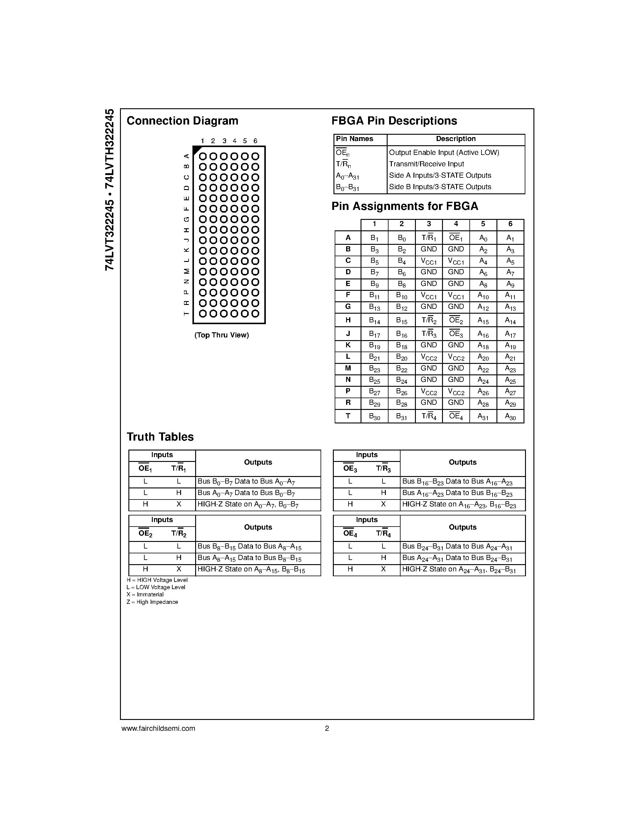 Datasheet 74LVT322245 page 2 Datasheet 74LVT322245 - Low Voltage 32-Bit Transceiver with 3-STATE Outputs and 25ohm Series Resistors in A Port Outputs page 2