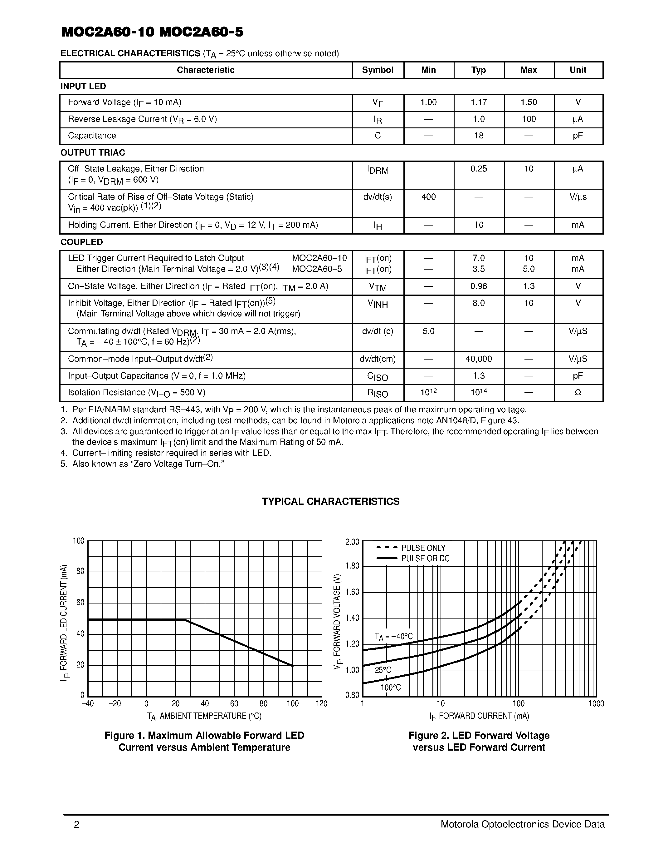 Даташит на микросхему MOC2A60 страница 2 Даташит MOC2A60 - OPTOISOLATOR 2 AMP ZERO CROSS TRIAC OUTPUT 600 VOLTS страница 2