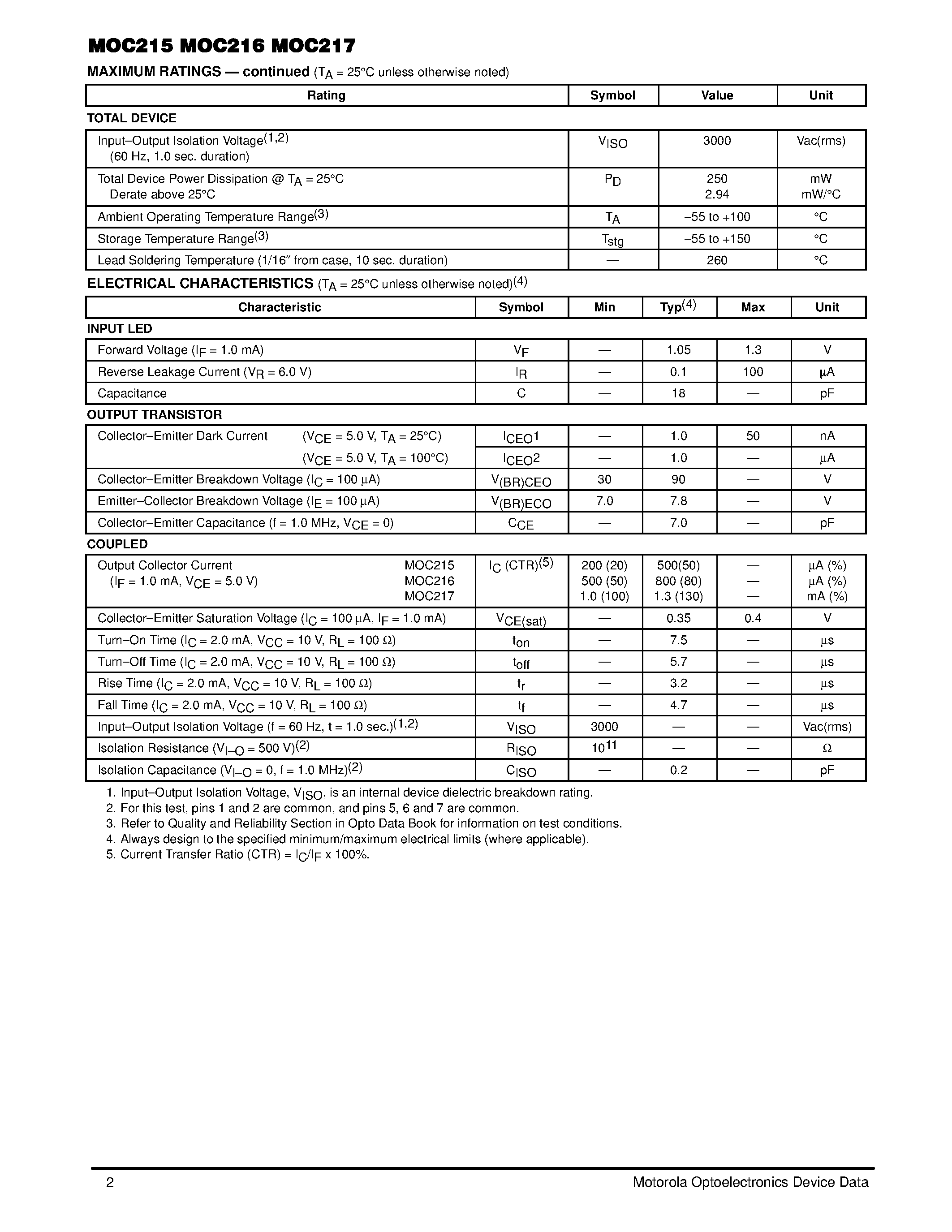 Datasheet MOC215 page 2 Datasheet MOC215 - (MOC215 - MOC217) SMALL OUTLINE OPTOISOLATORS TRANSISTOR OUTPUT page 2