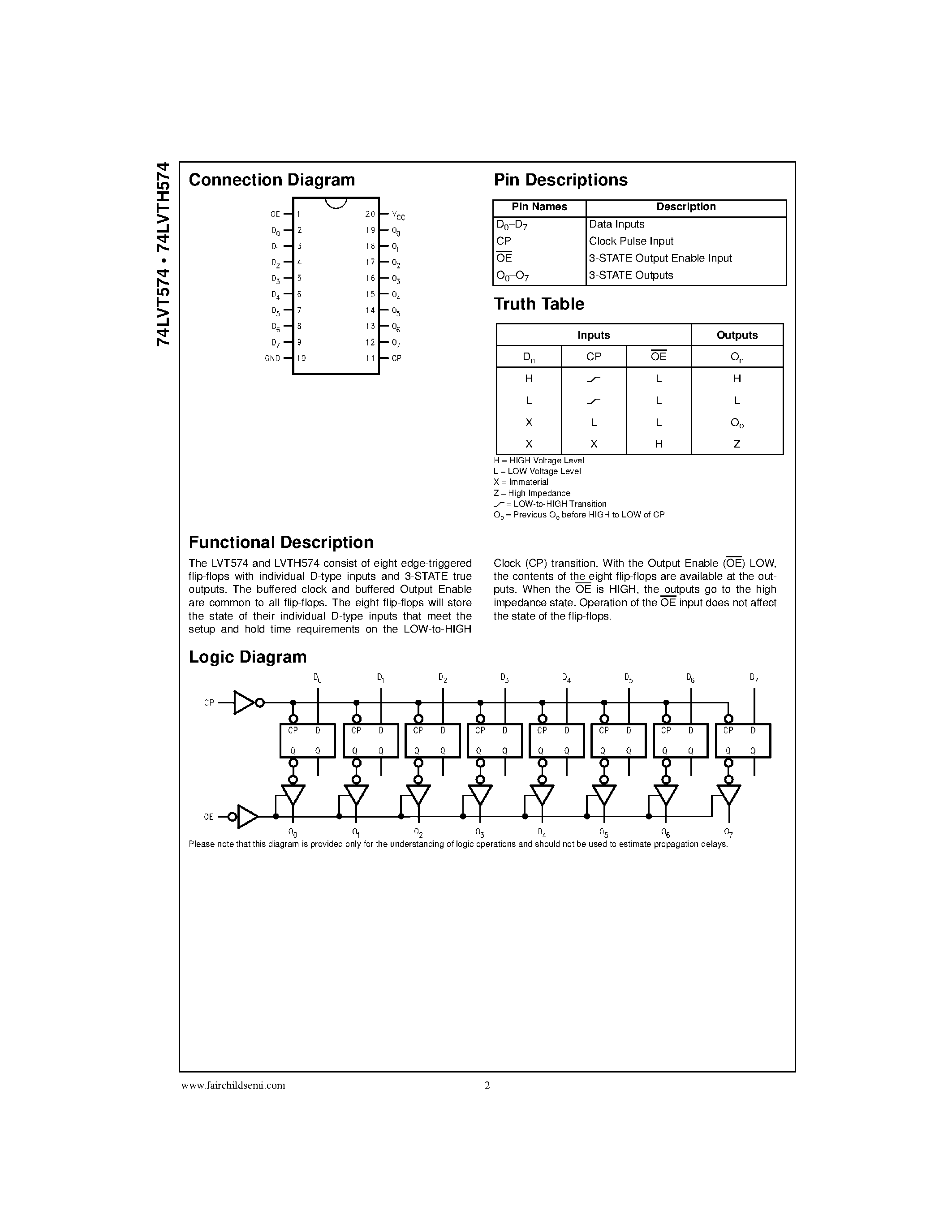 Даташит на микросхему 74LVT574 страница 2 Даташит 74LVT574 - Low Voltage Octal D-Type Flip-Flop with 3-STATE Outputs страница 2