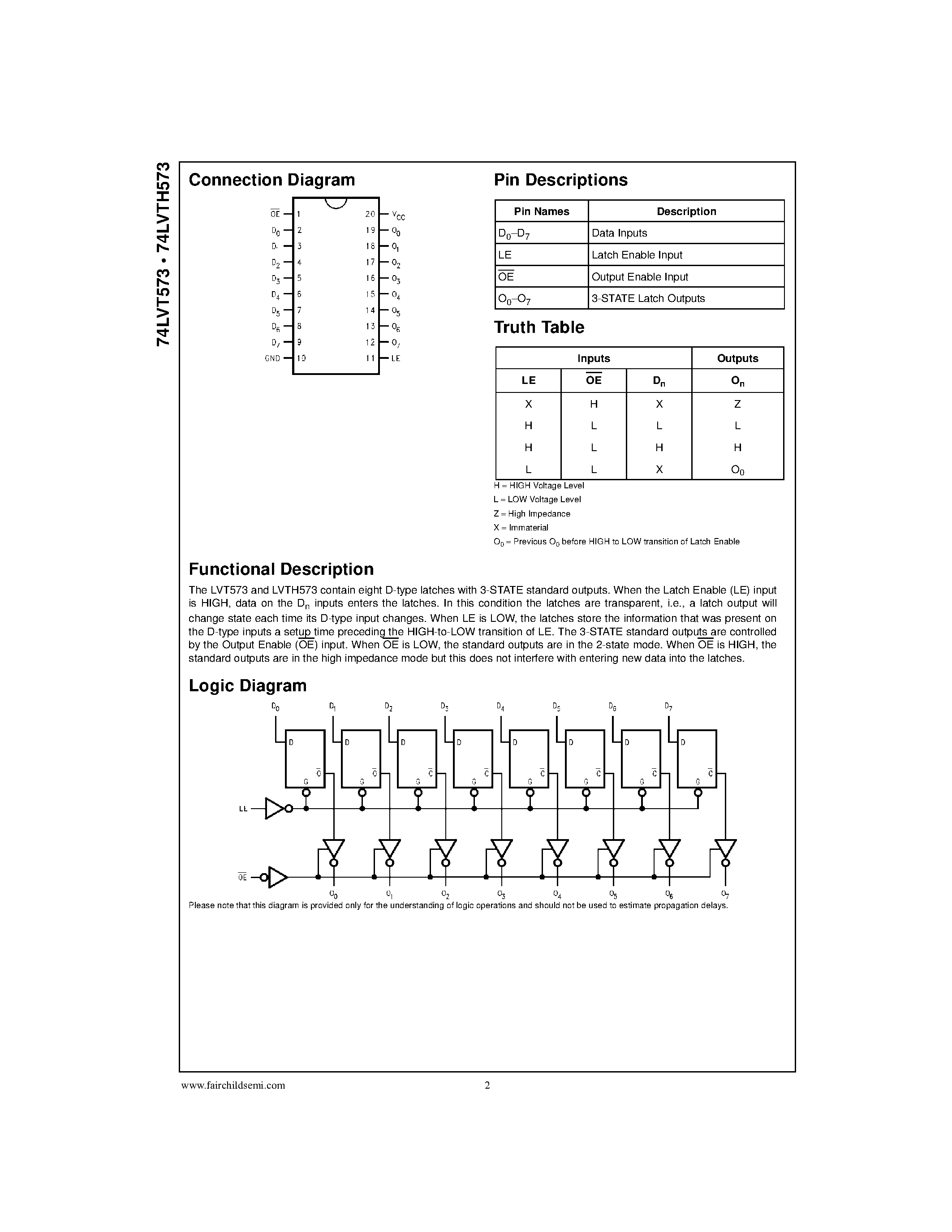 Datasheet 74LVT573 - Low Voltage Octal Transparent Latch with 3-STATE Outputs page 2