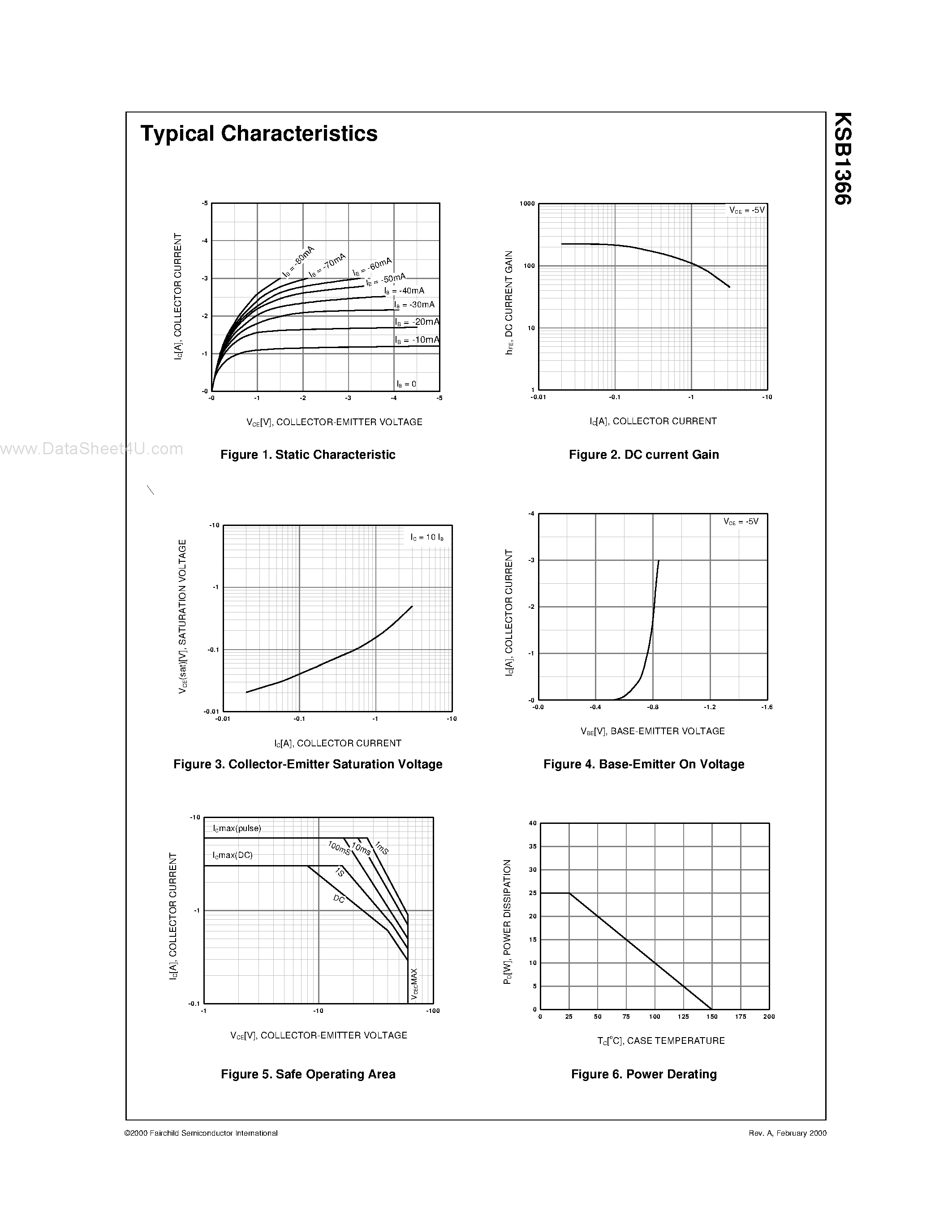 Datasheet B1366 page 2 Datasheet B1366 - Search ---> KSB1366 / KTB1366 page 2