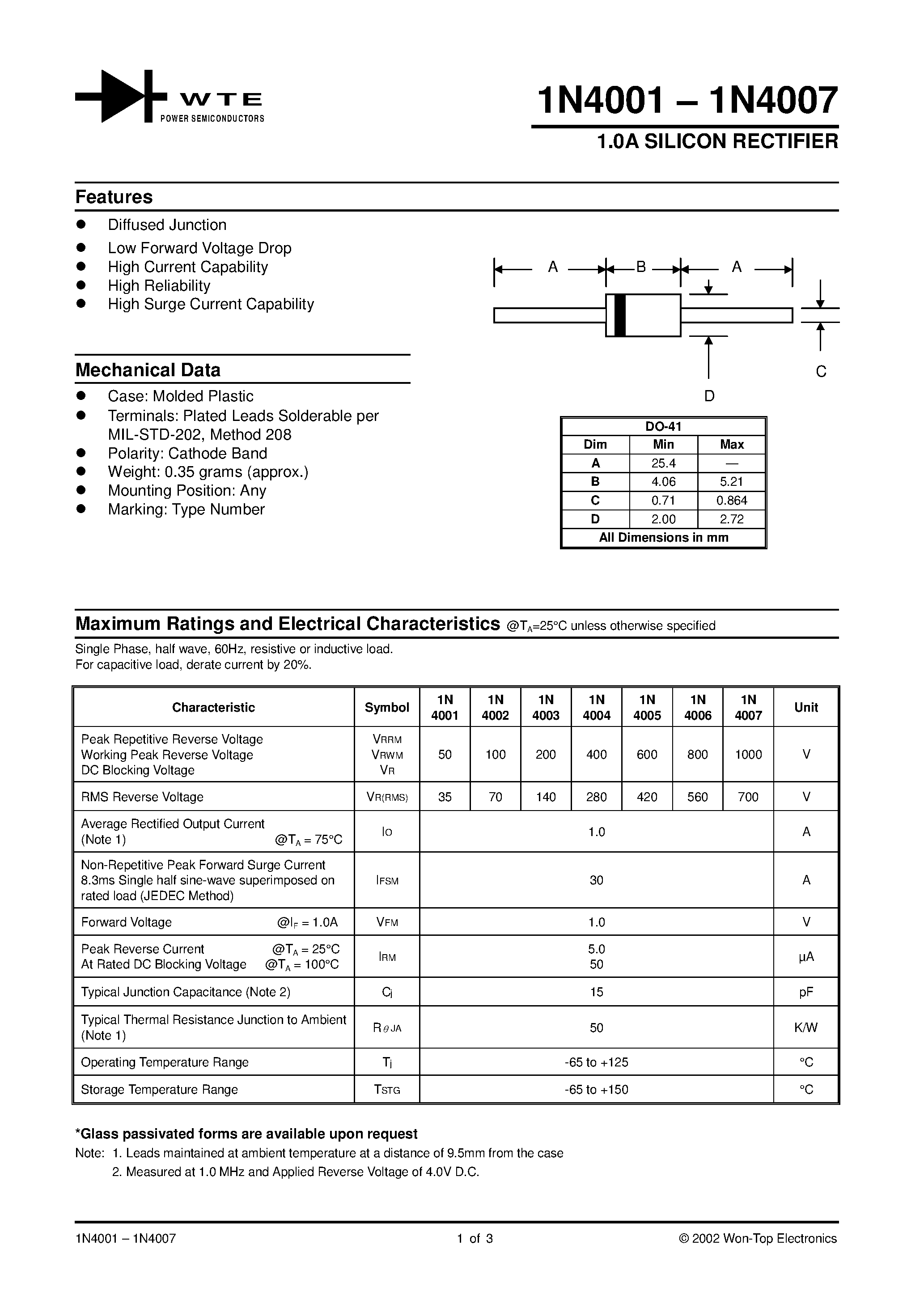 Datasheet 1N4001 - (1N4001 - 1N4007) 1.0A SILICON RECTIFIER page 1