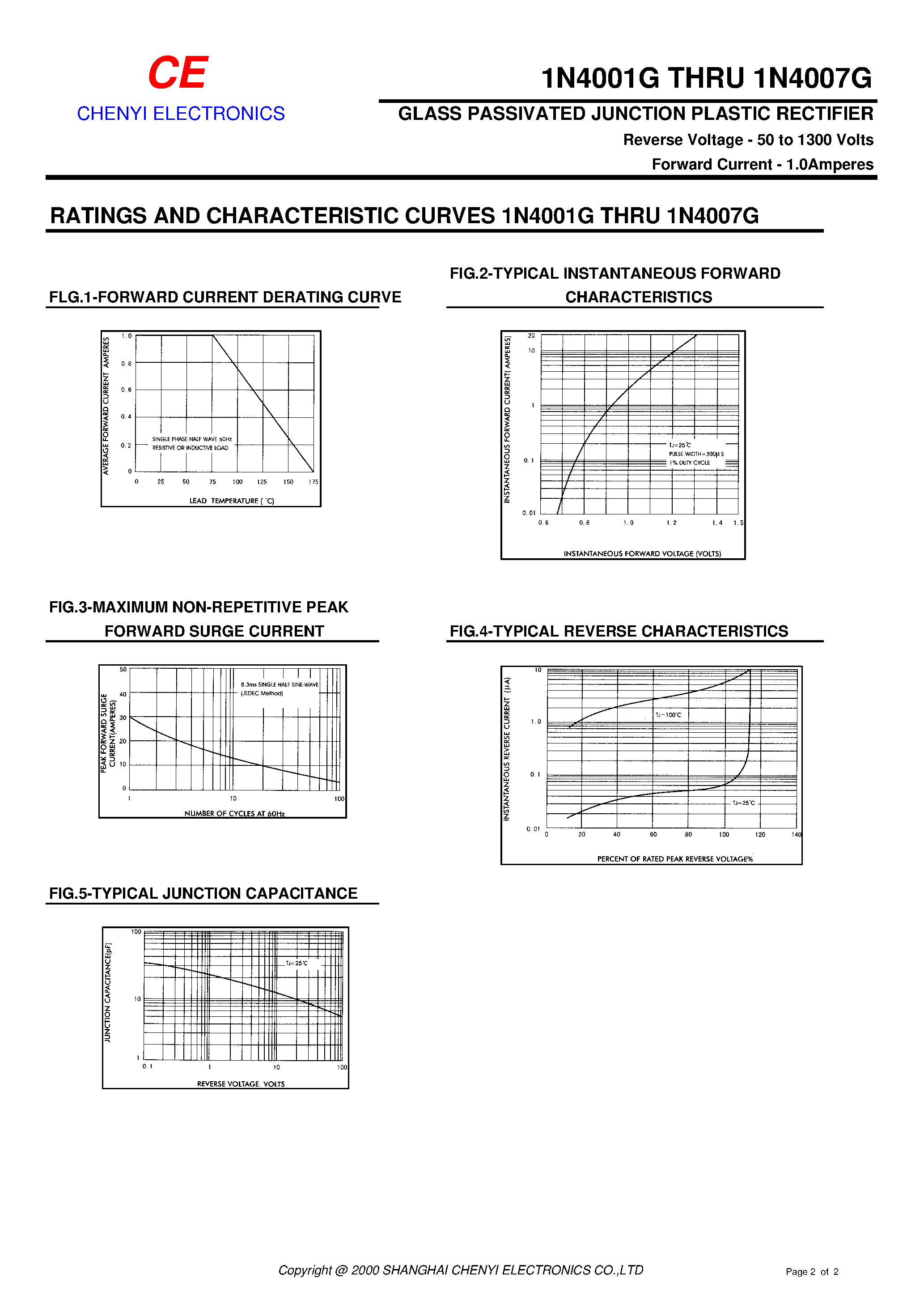 Datasheet 1N4001G page 2 Datasheet 1N4001G - (1N4001G - 1N4007G) GLASS PASSIVATED JUNCTION PLASTIC RECTIFIER page 2