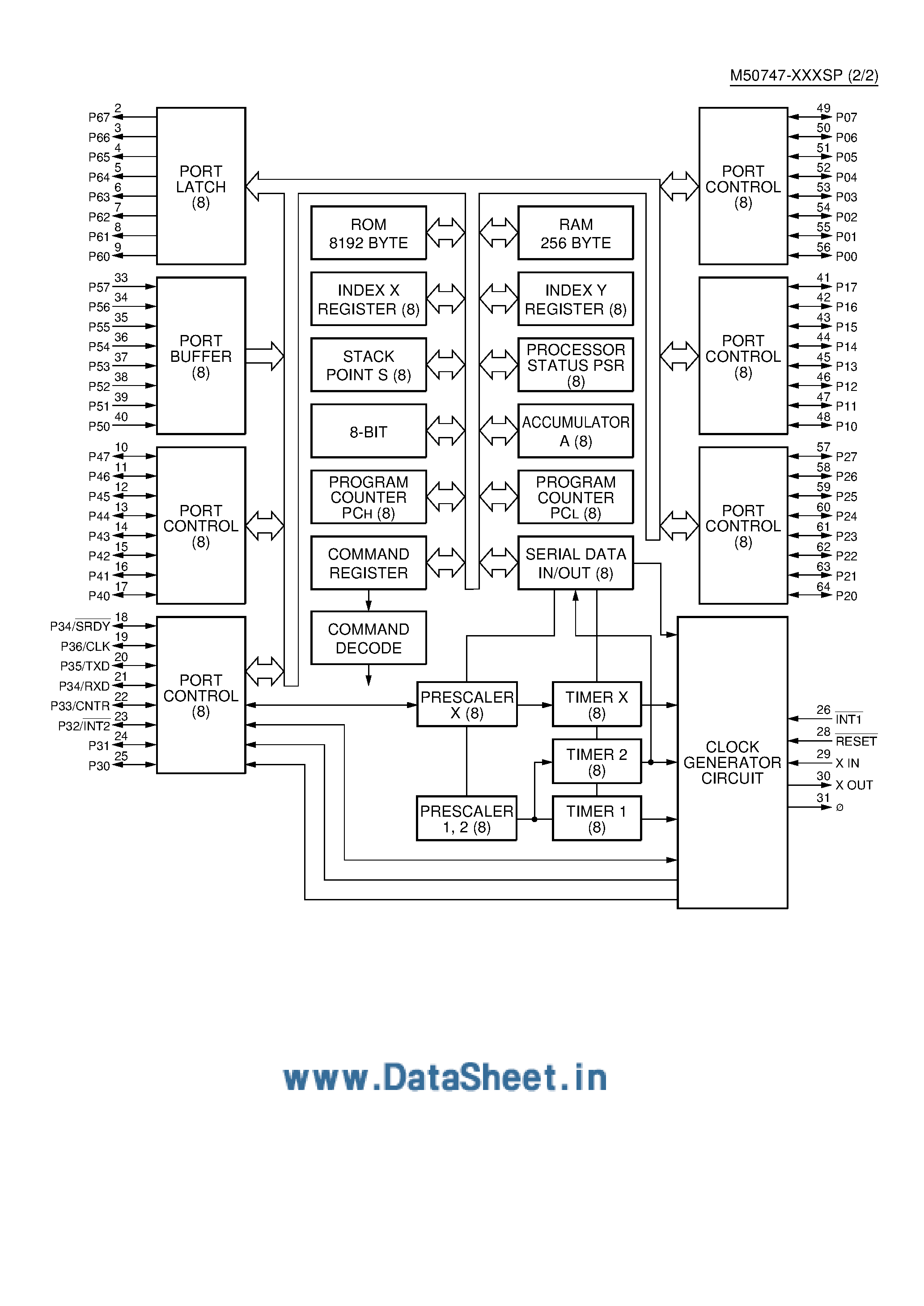 Datasheet M50747-XXXSP - CMOS Process 8-Bit 1-Chip Microcomputer page 2