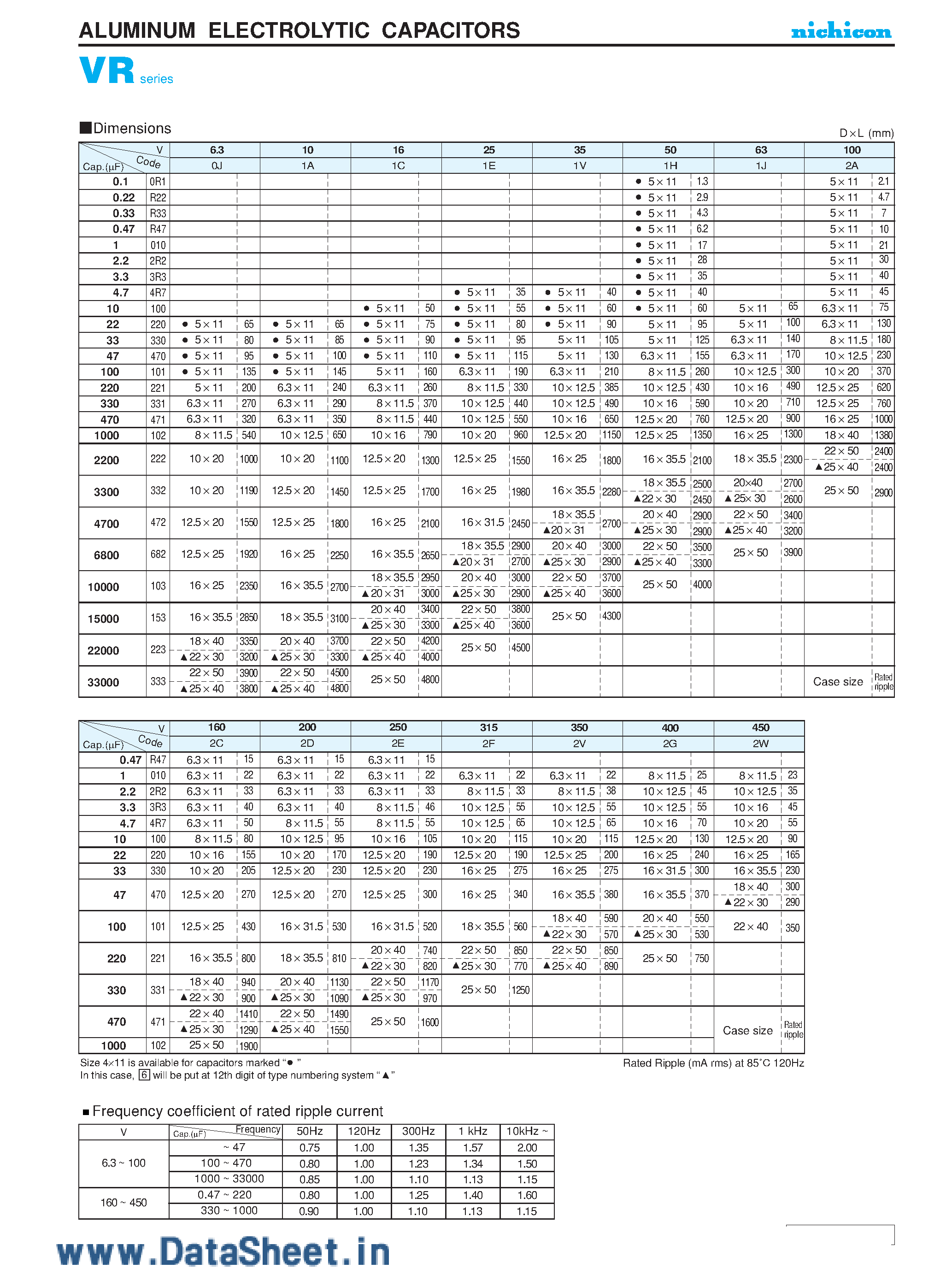 Datasheet UVR1H22xxx - Aluminum Electrolytic Capacitors page 2