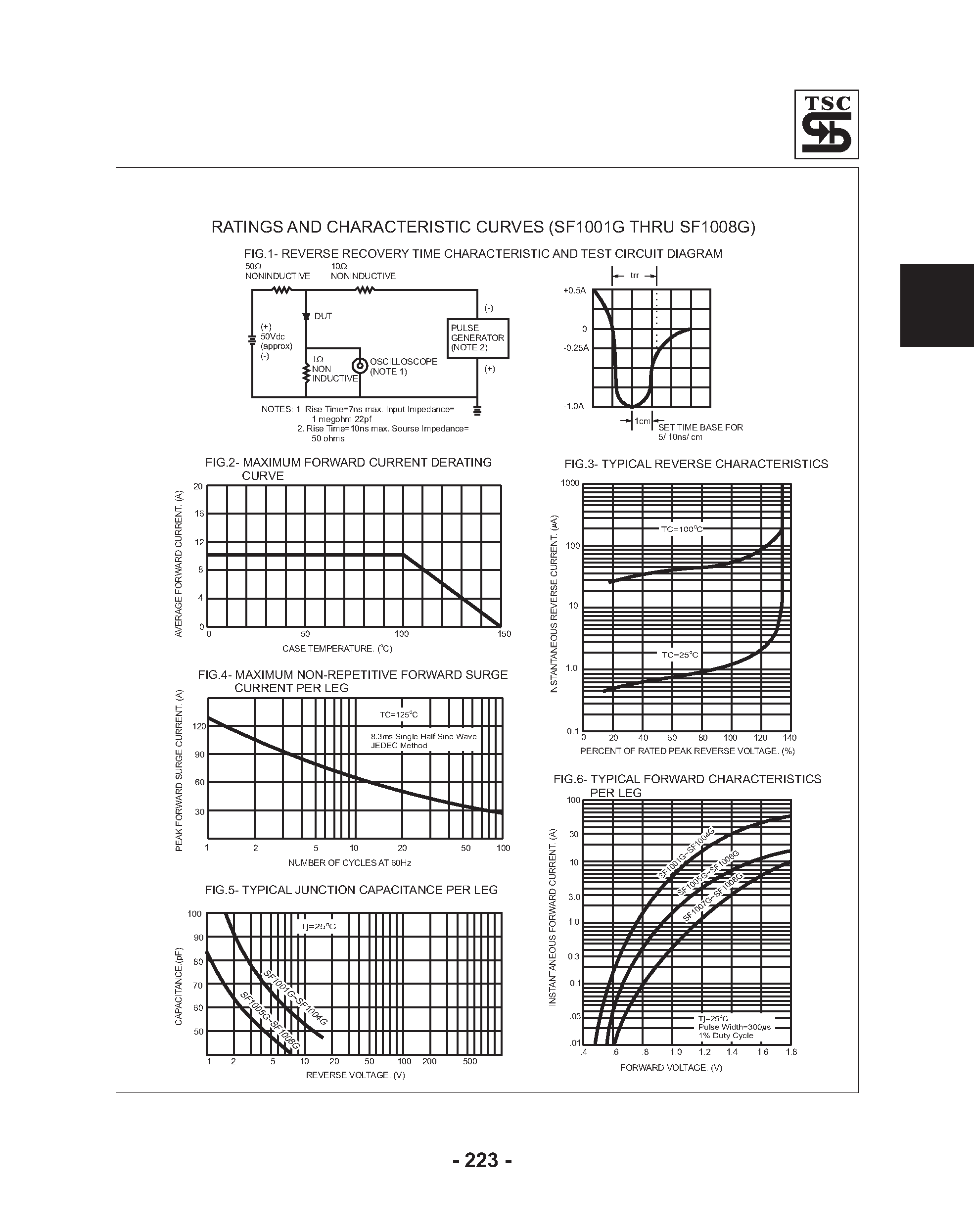 Даташит на микросхему SF1001G страница 2 Даташит SF1001G - (SF1001G - SF1008G) 10.0 AMPS. Glass Passivated Super Fast Rectifiers страница 2
