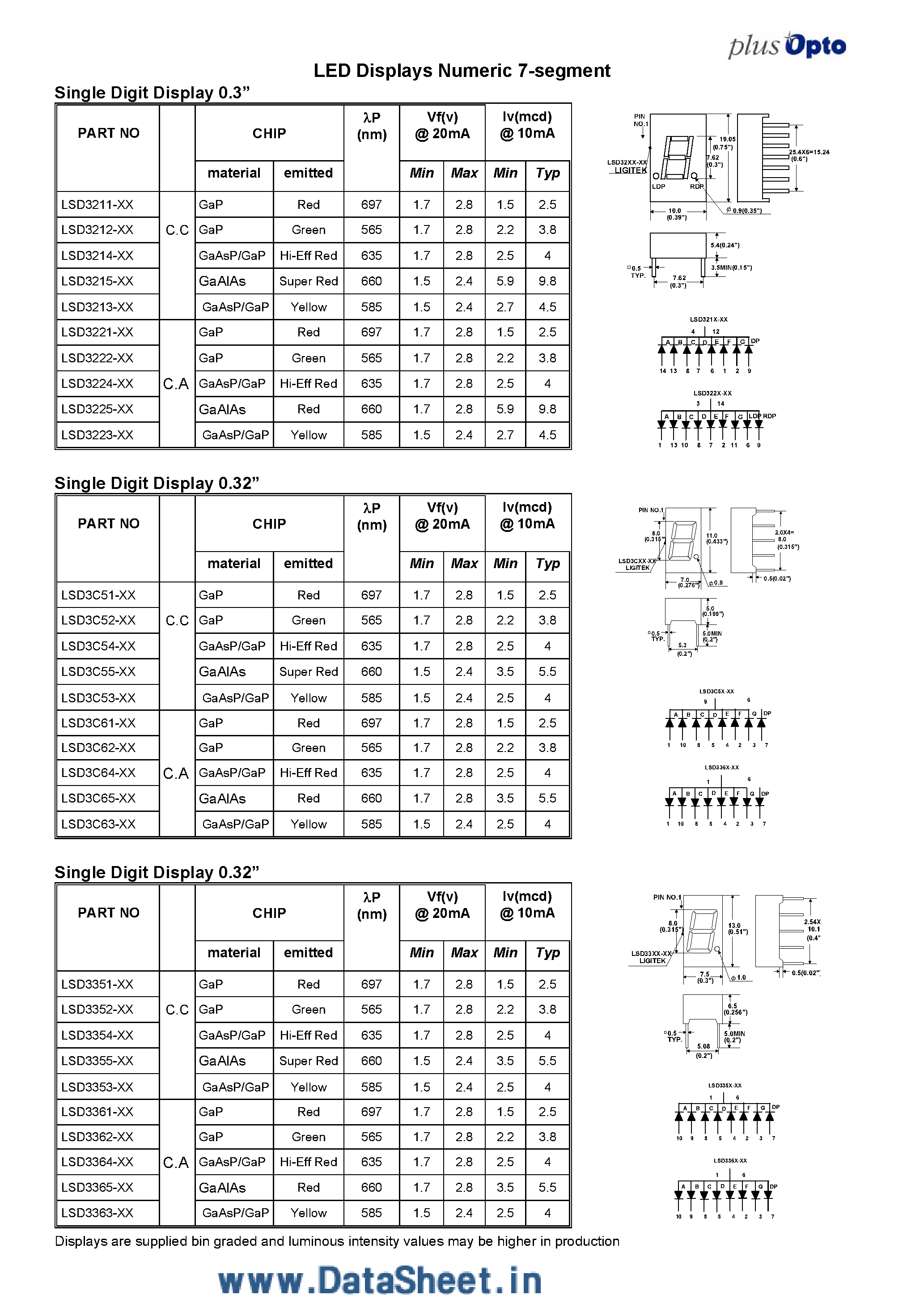 Datasheet LSDxxxx - LED Displays Numeric 7-Segment page 1
