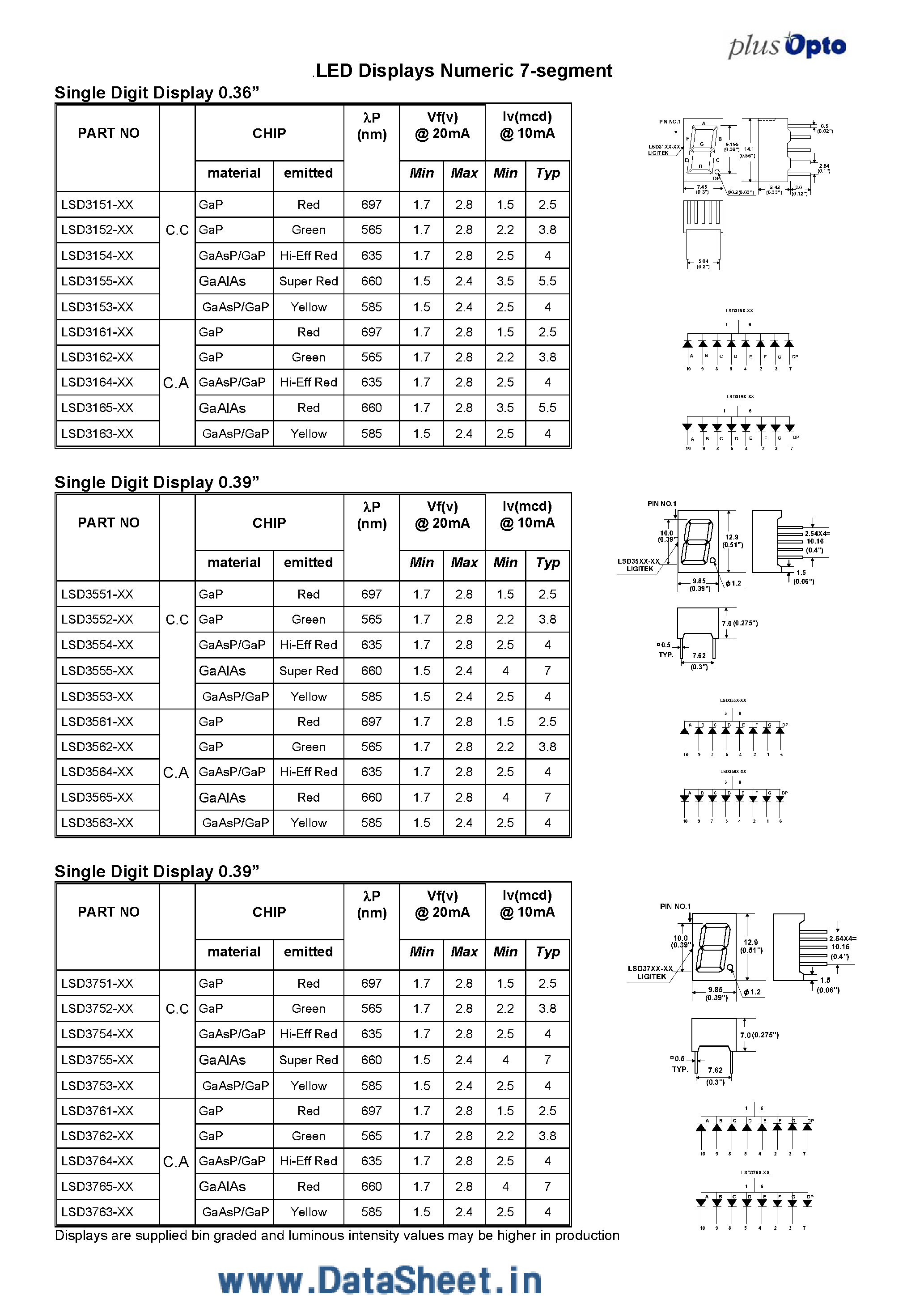 Datasheet LSDxxxx - LED Displays Numeric 7-Segment page 2