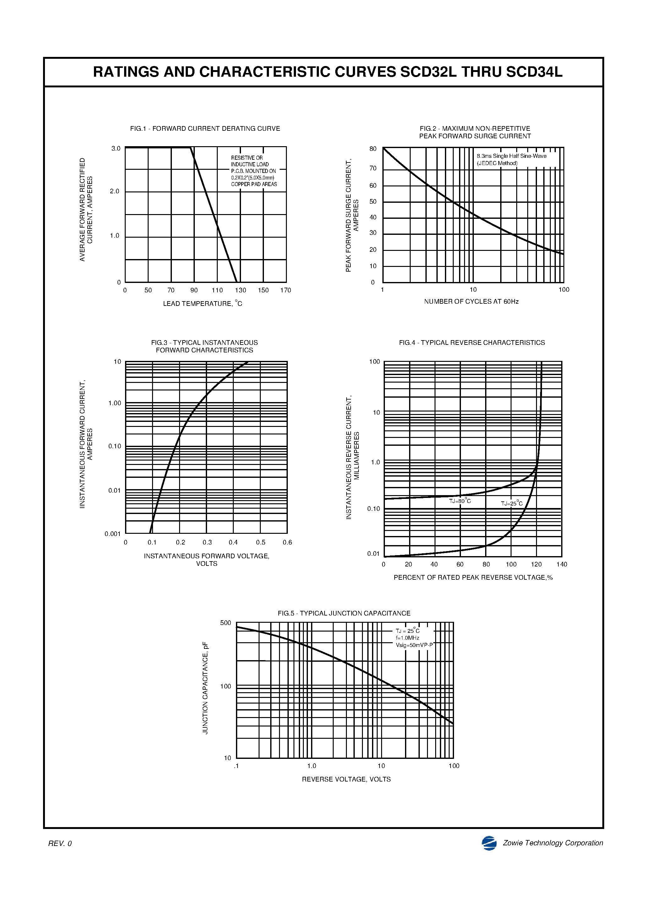 Datasheet SCD32L page 2 Datasheet SCD32L - (SCD32L / SCD34L) Surface Mount Low VF Schottky Barrier Rectifier page 2