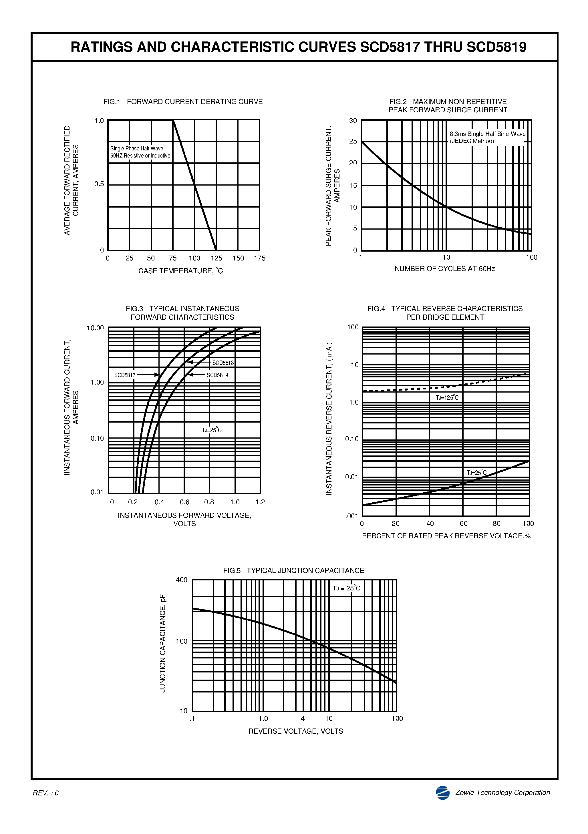 Datasheet SCD5817 - (SCD5817 - SCD5819) SURFACE MOUNT SCHOTTKY BARRIER RECTIFIER page 2