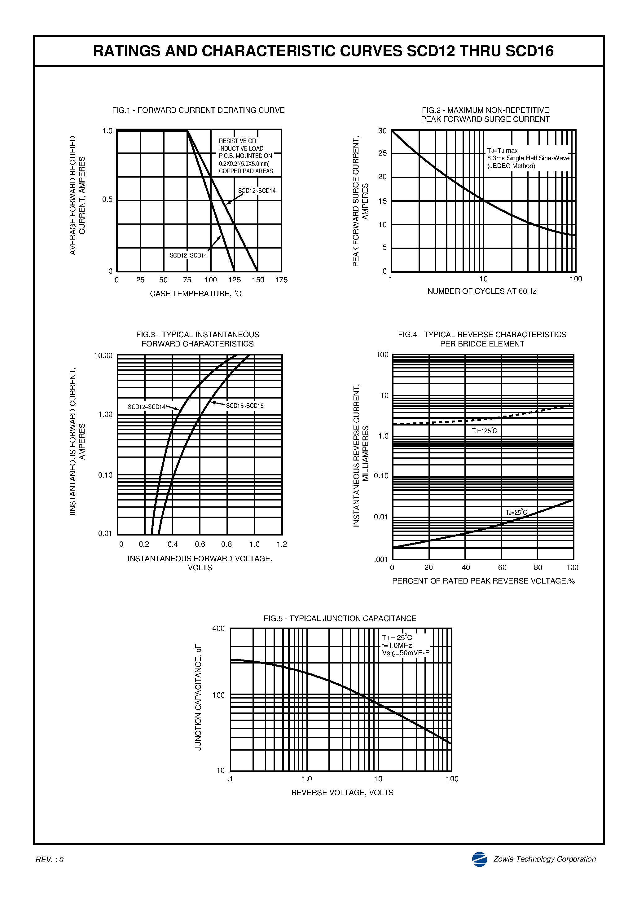 Datasheet SCD12 page 2 Datasheet SCD12 - (SCD12 - SCD16) SURFACE MOUNT SCHOTTKY BARRIER RECTIFIER page 2