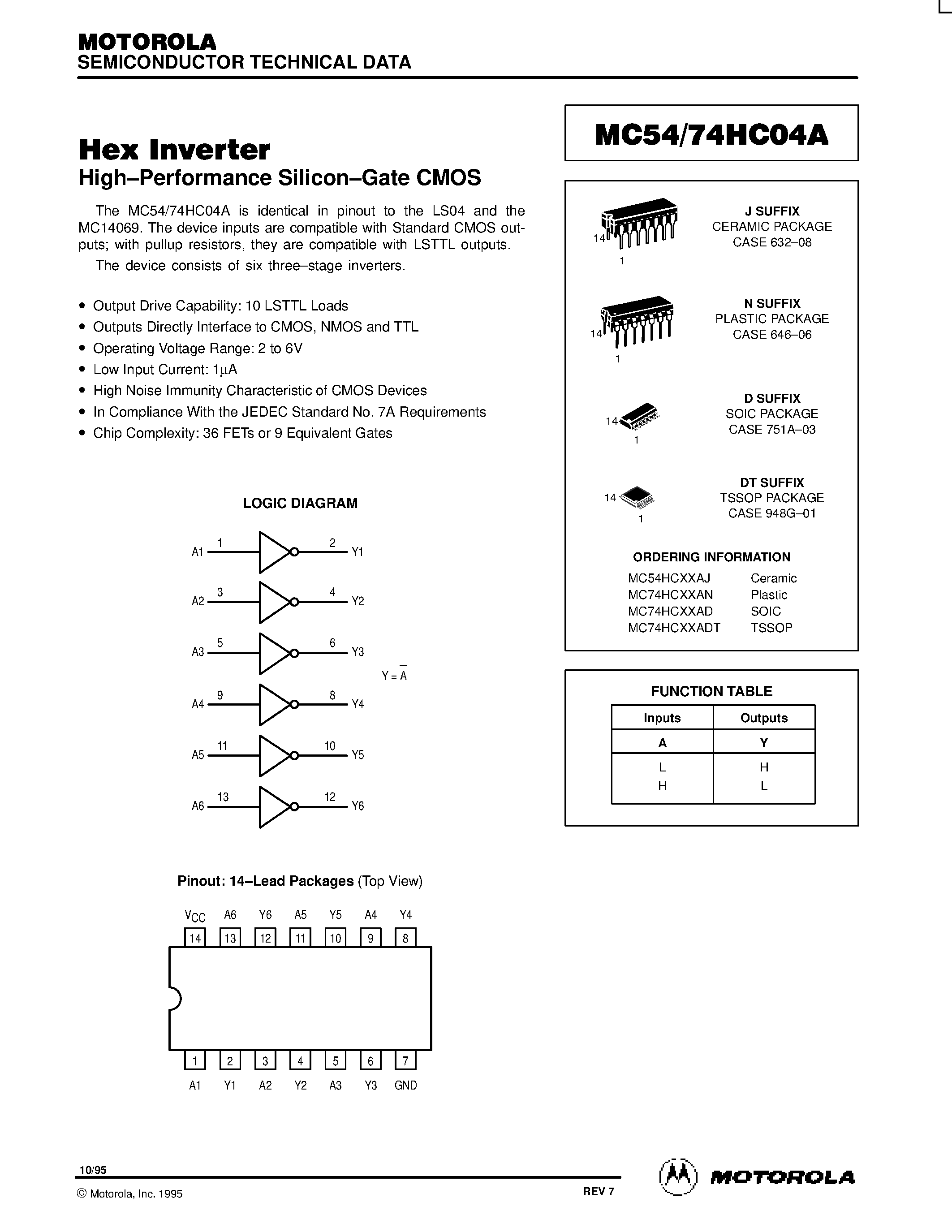 Даташит MC74HC04A - Hex Inverter страница 1