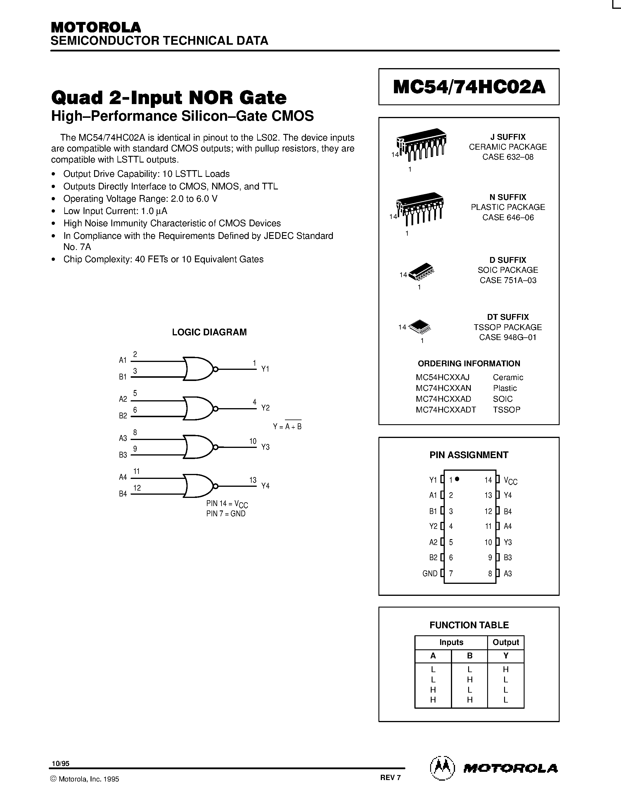Даташит MC74HC02A - Quad 2-Input NOR Gate страница 1