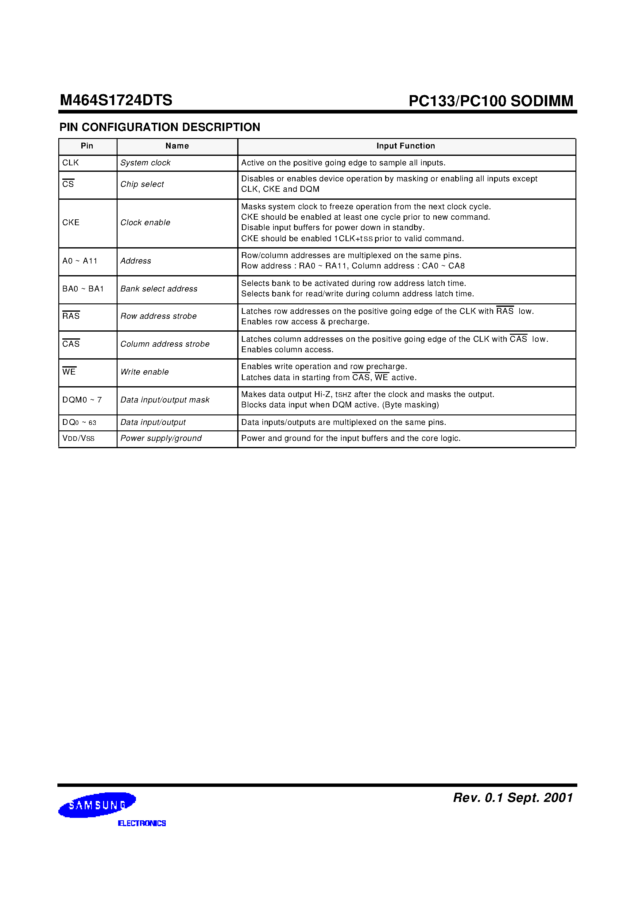 Datasheet M464S1724DTS - 16Mx64 SDRAM SODIMM based on 8Mx16 / 4Banks /4K Refresh / 3.3V Synchronous DRAMs with SPD page 2