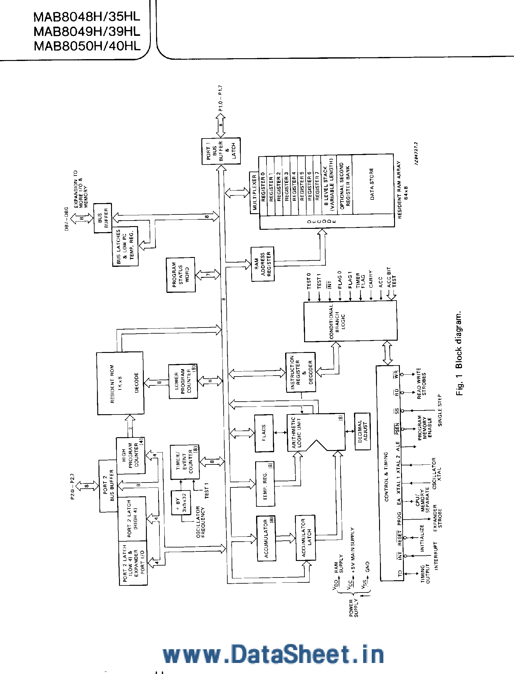 Даташит SCN8039H - (SCN8039H / 8049H / 8050H) Single-Chip 8-Bit Microcontroller страница 2