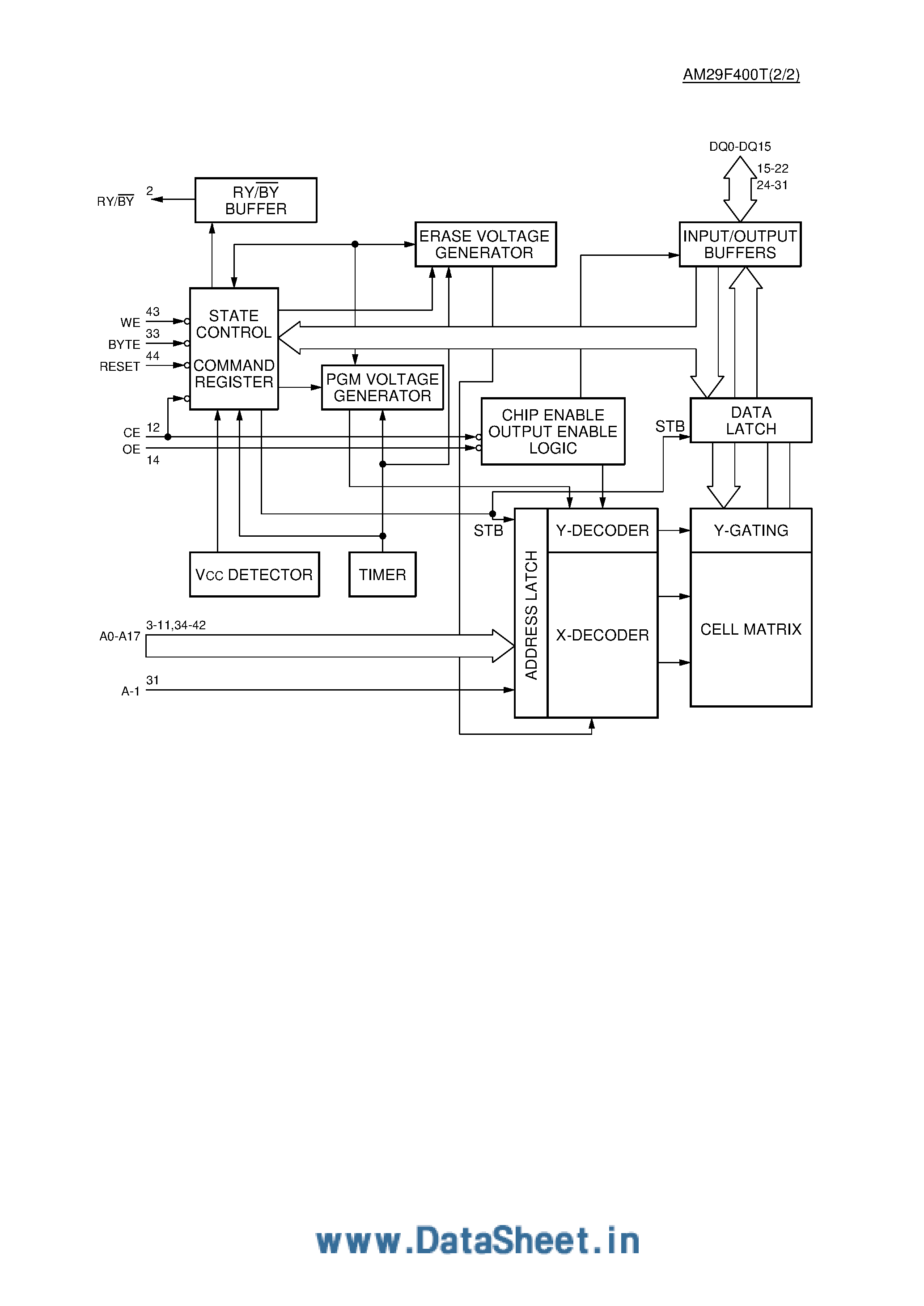 Datasheet AM29F400T - CMOS 4M-Bit Sector Erase Flash Memory page 2