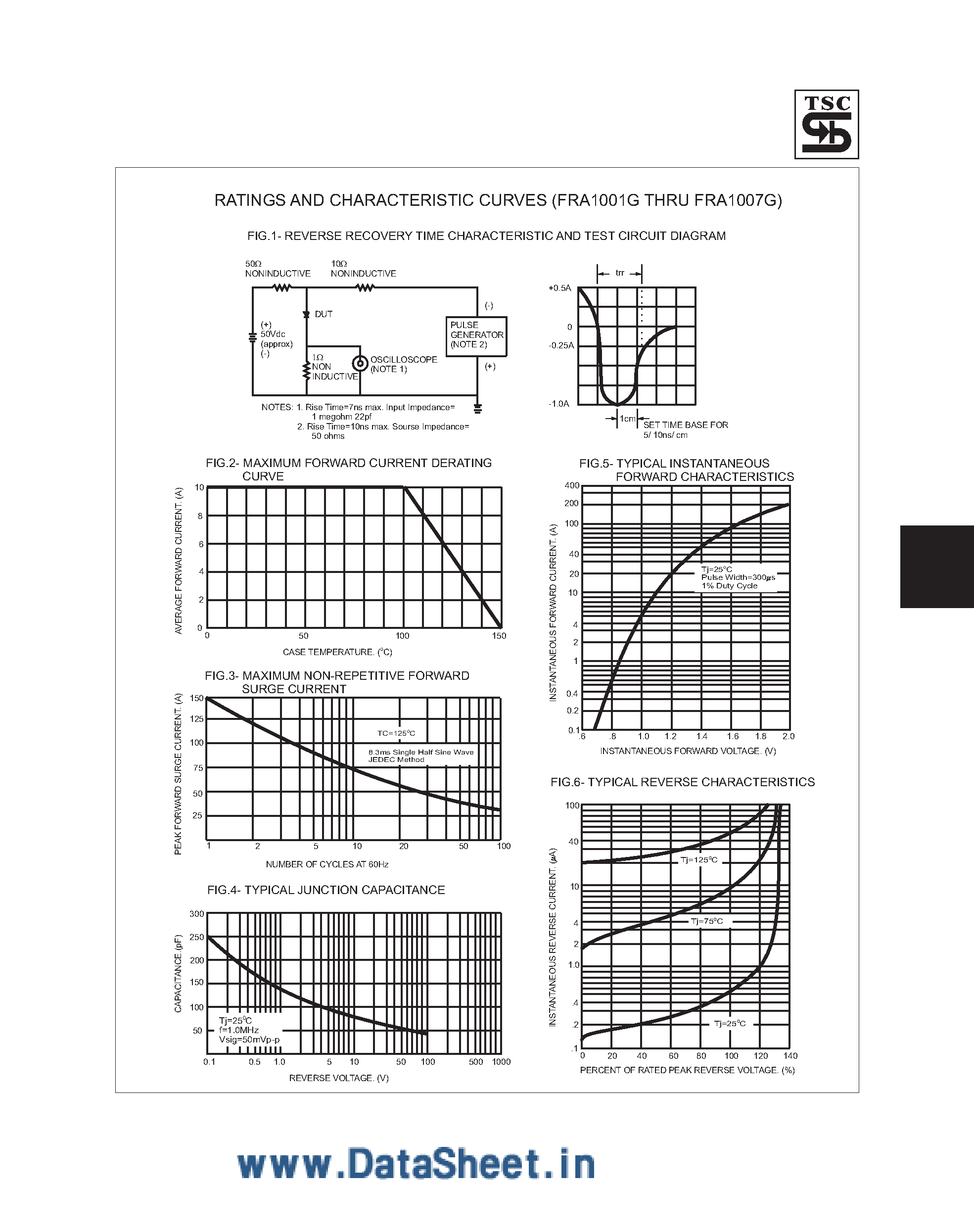 Datasheet FRA1001G - (FRA1001G - FRA1007G) 10 Amps / Glass Passivated Fast Recovery Rectifiers page 2