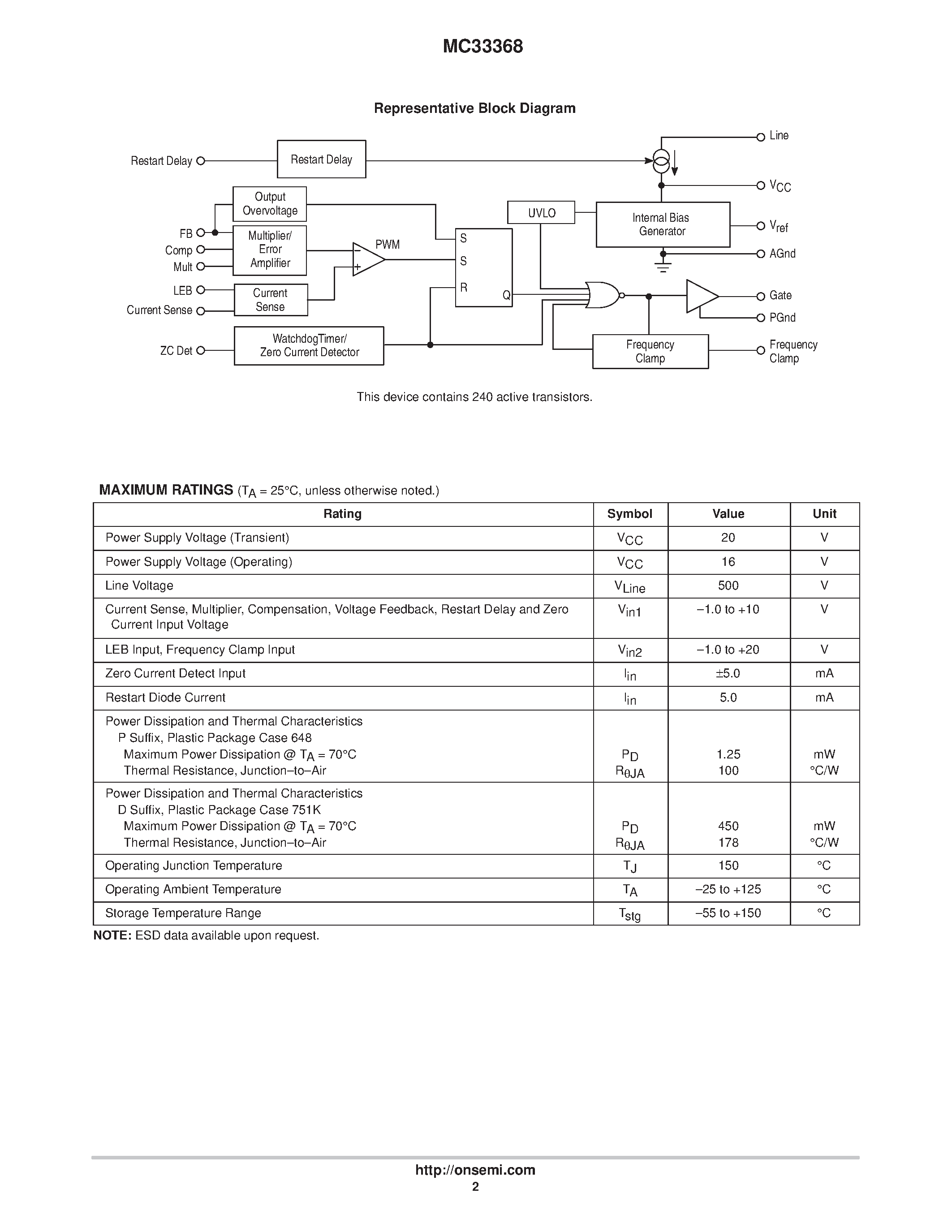 Datasheet MC33368 page 2 Datasheet MC33368 - High Voltage GreenLine Power Factor Controller page 2