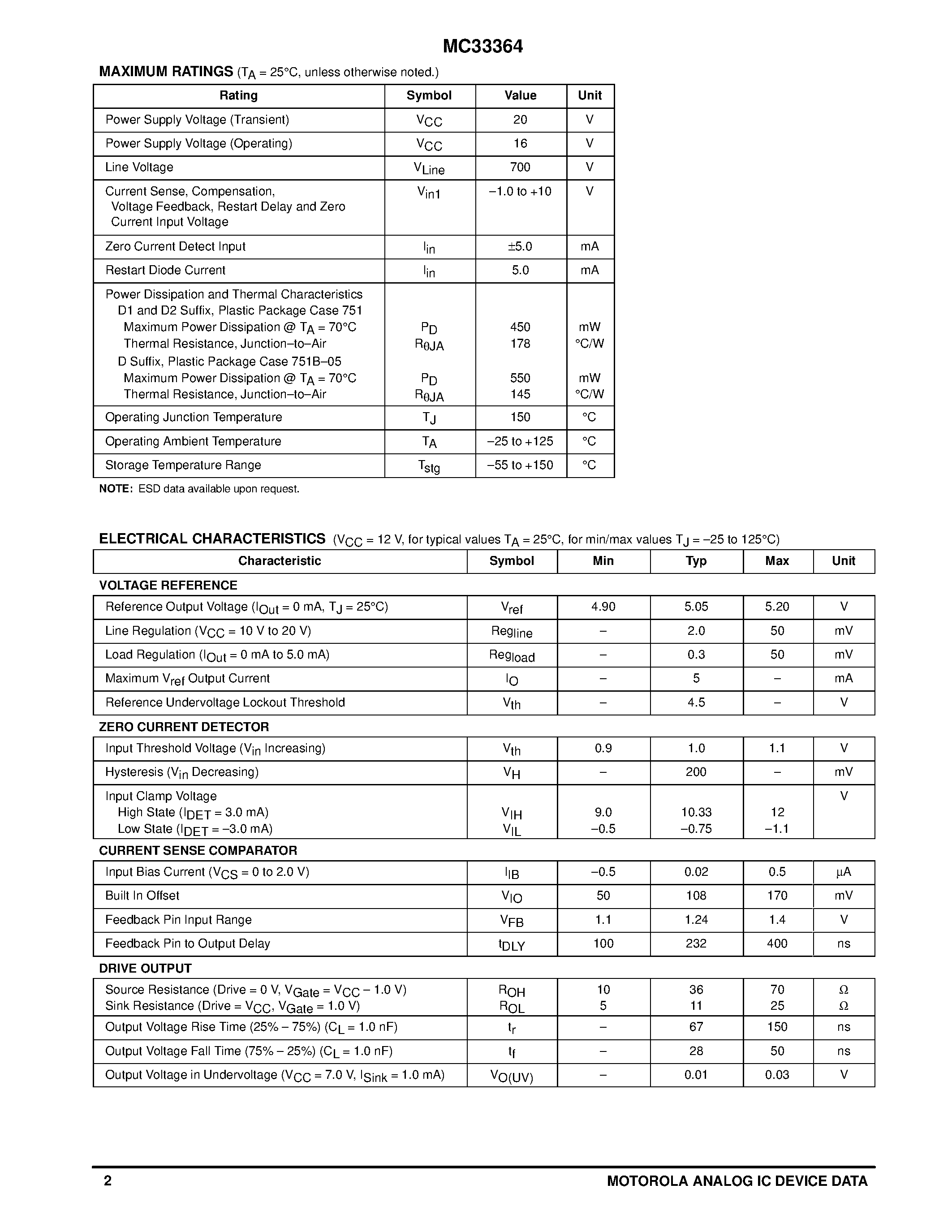 Datasheet MC33364 page 2 Datasheet MC33364 - CRITICAL CONDUCTION GREENLINEE SMPS CONTROLLER page 2