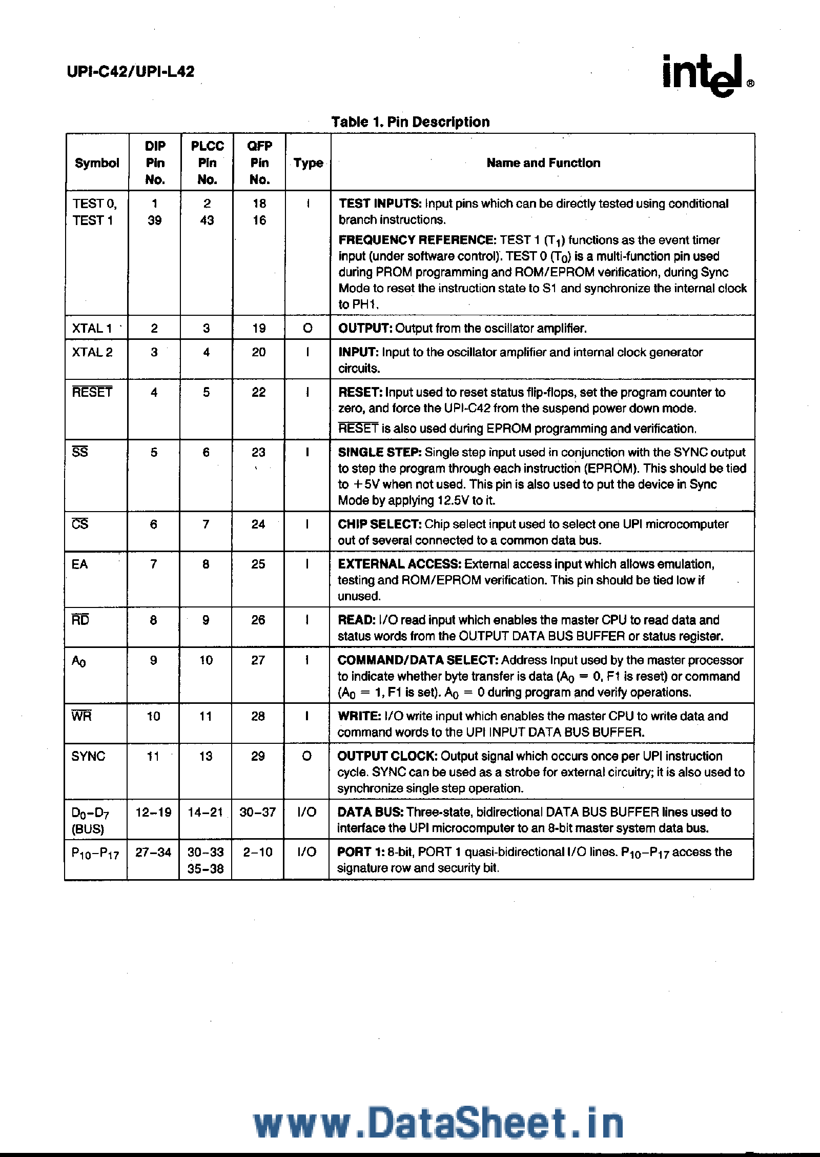 Datasheet P82C42 page 2 Datasheet P82C42 - Universal Peripheral Interface CHMOS 8-Bit Slave Microcontroller page 2