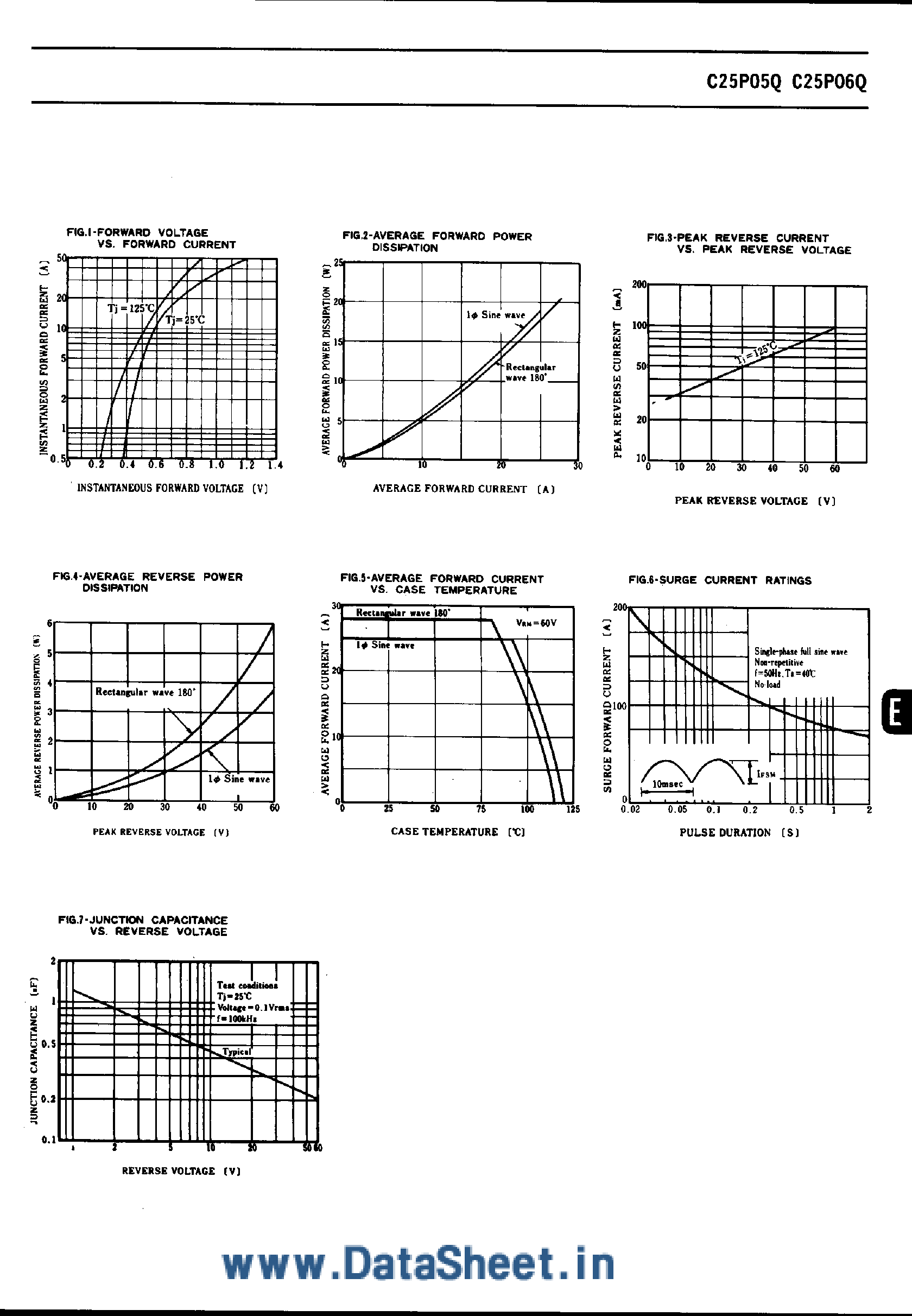 Datasheet C25P05Q page 2 Datasheet C25P05Q - (C25P05Q / C25P06Q) Schottky Barrier Diode page 2