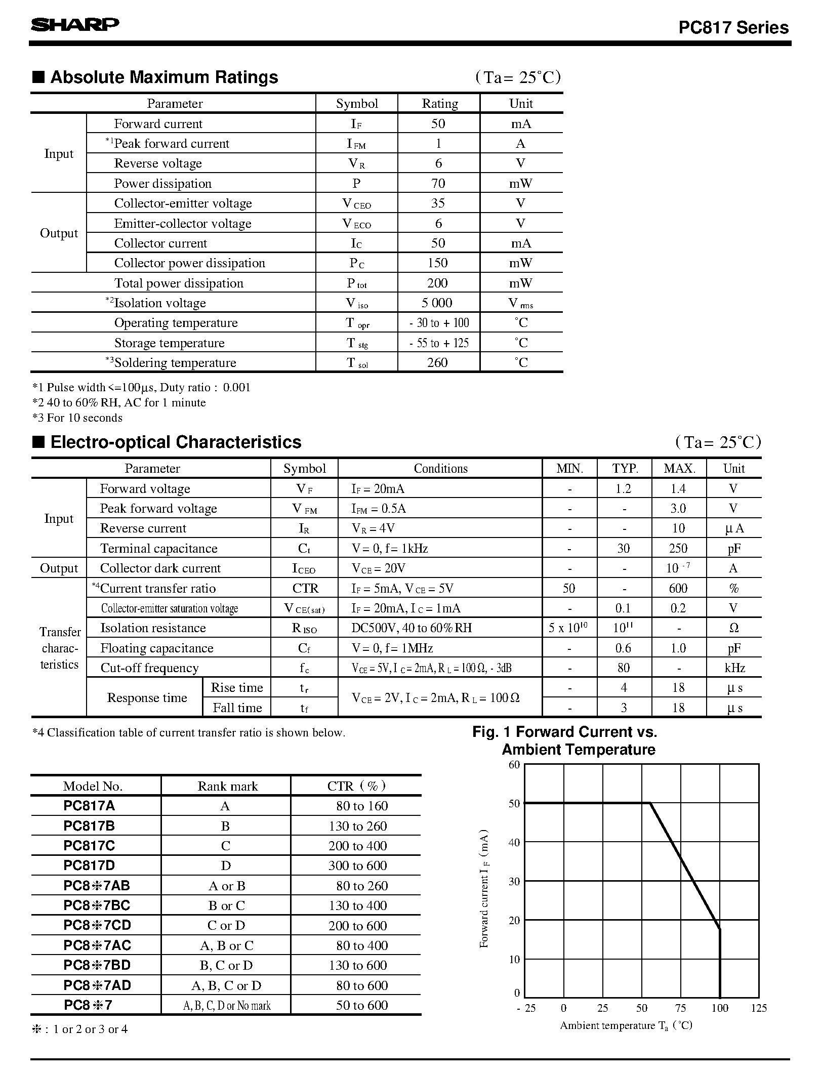 Даташит на микросхему PC817 страница 2 Даташит PC817 - High Density Mounting Type Photocoupler страница 2