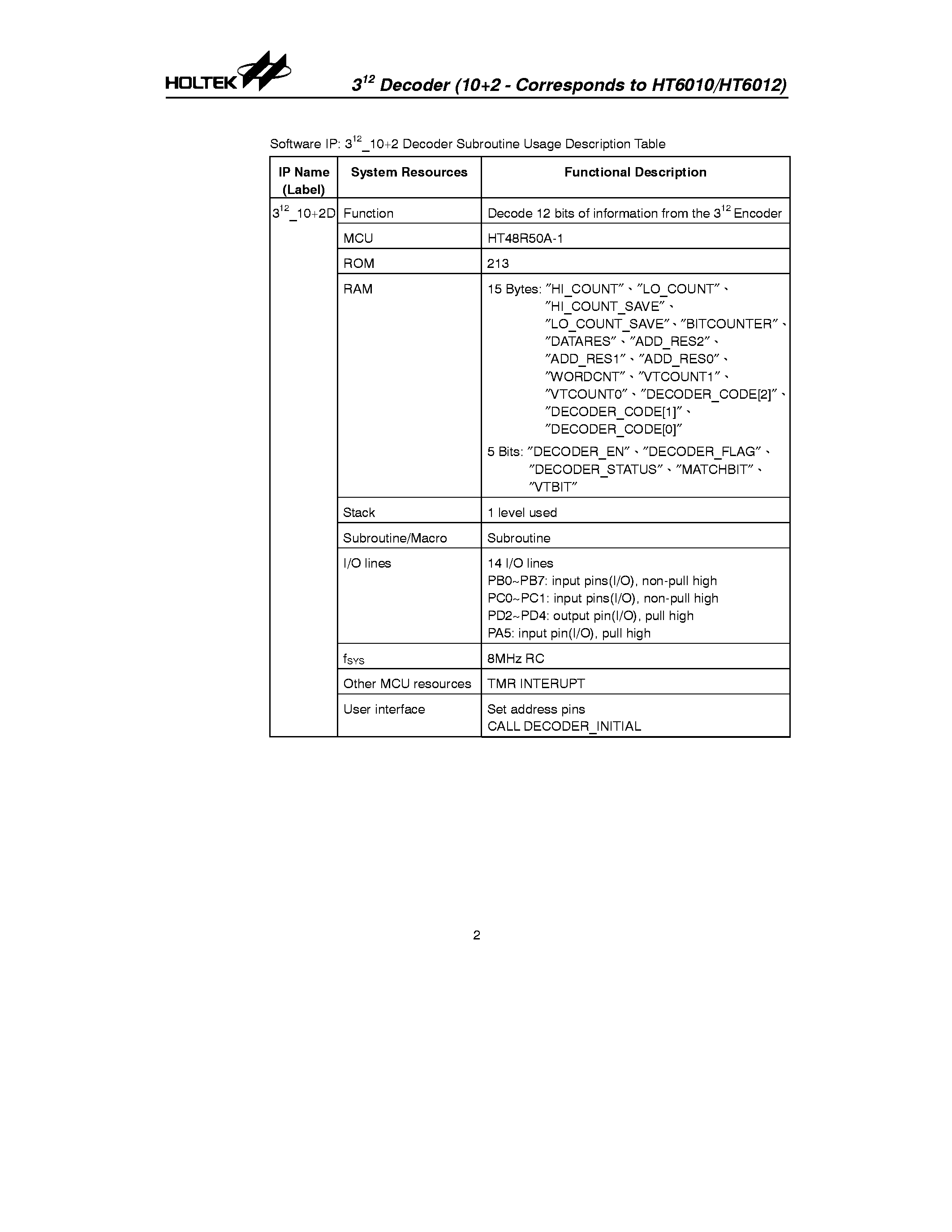 Даташит на микросхему HA0064E страница 2 Даташит HA0064E - Decoder (10+2 - Corresponds to HT6010/HT6012) страница 2