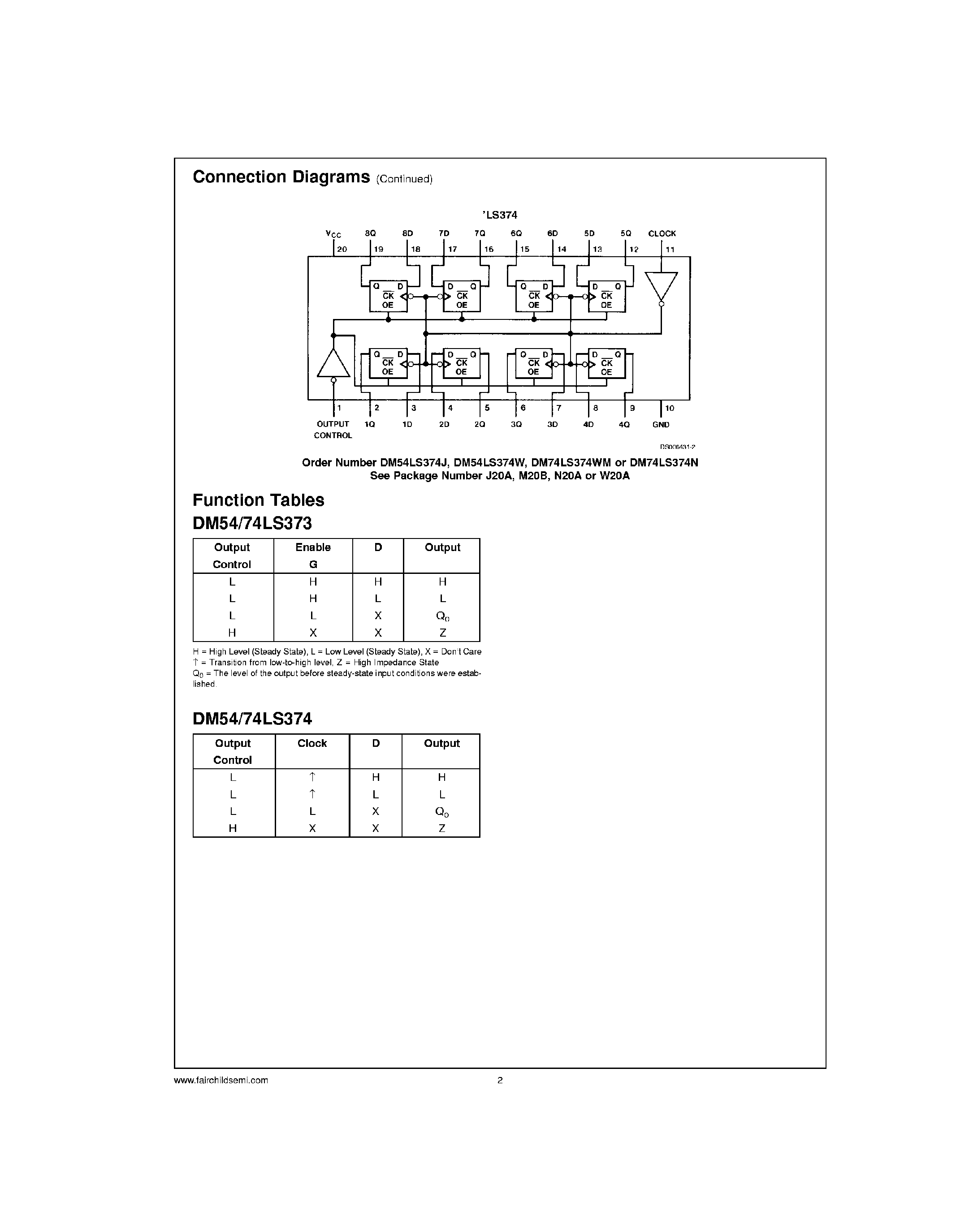 Даташит 74LS373 - 3-STATE Octal D-Type Transparent Latches and Edge-Triggered Flip-Flops страница 2
