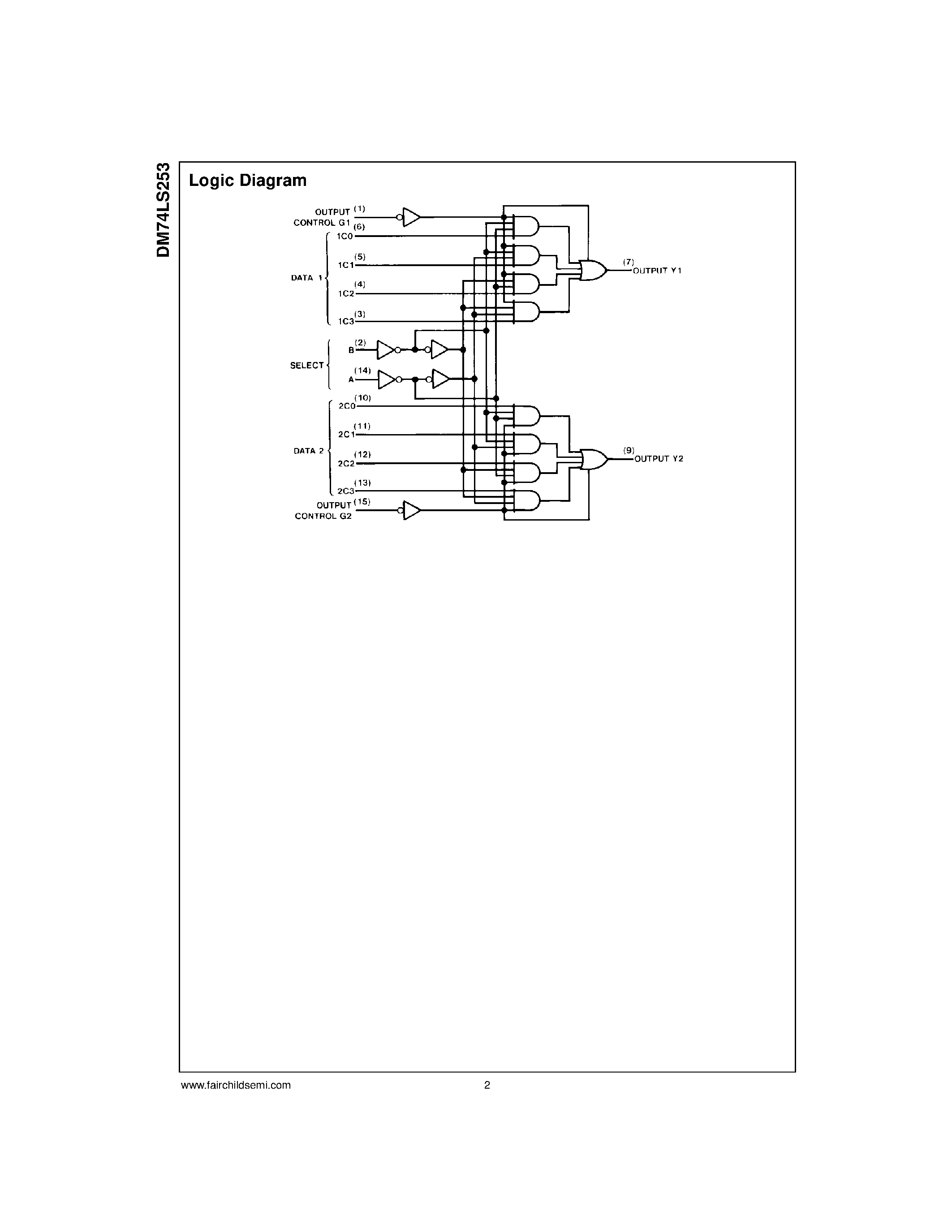 Даташит на микросхему DM74LS253 страница 2 Даташит DM74LS253 - 3-STATE Data Selector/Multiplexer страница 2