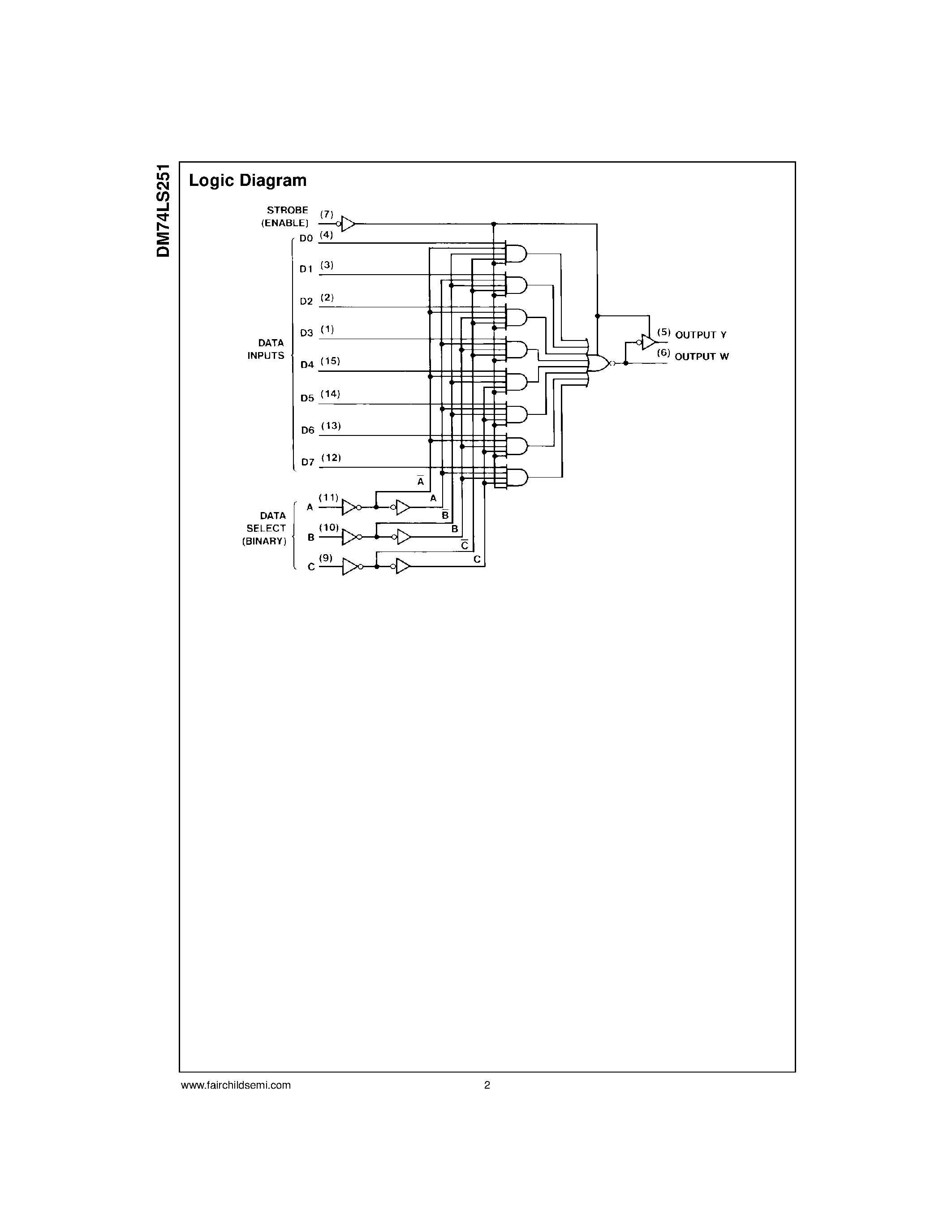 Даташит на микросхему DM74LS251 страница 2 Даташит DM74LS251 - 3-STATE 1-of-8 Line Data Selector/Multiplexer страница 2