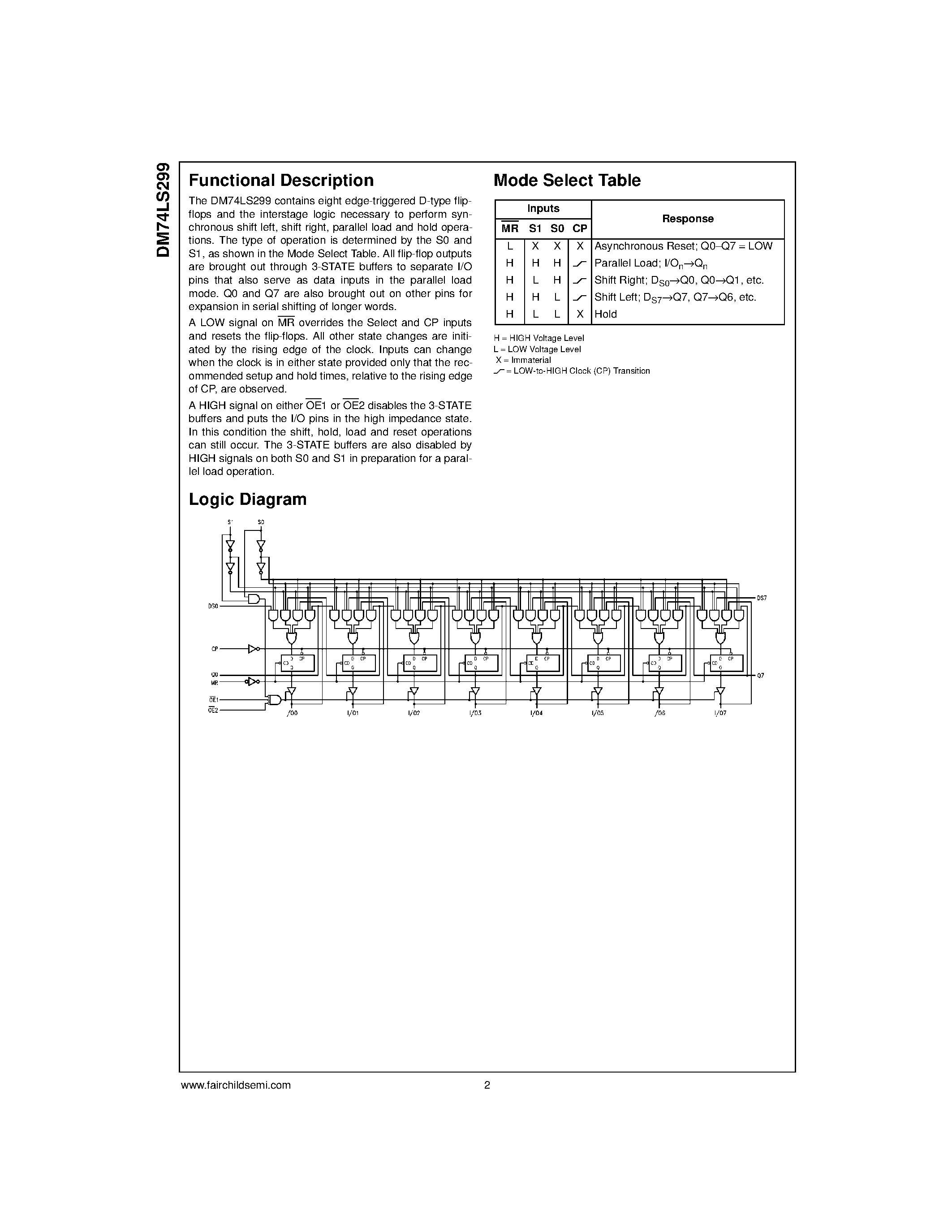 Даташит DM74LS299 - 8-Input Universal Shift/Storage Register страница 2