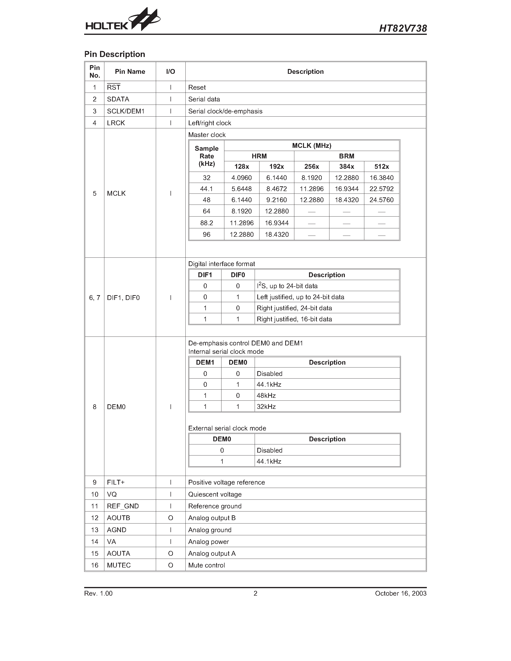 Даташит HT82V738 - 24-Bit Stereo Audio D/A Converter страница 2