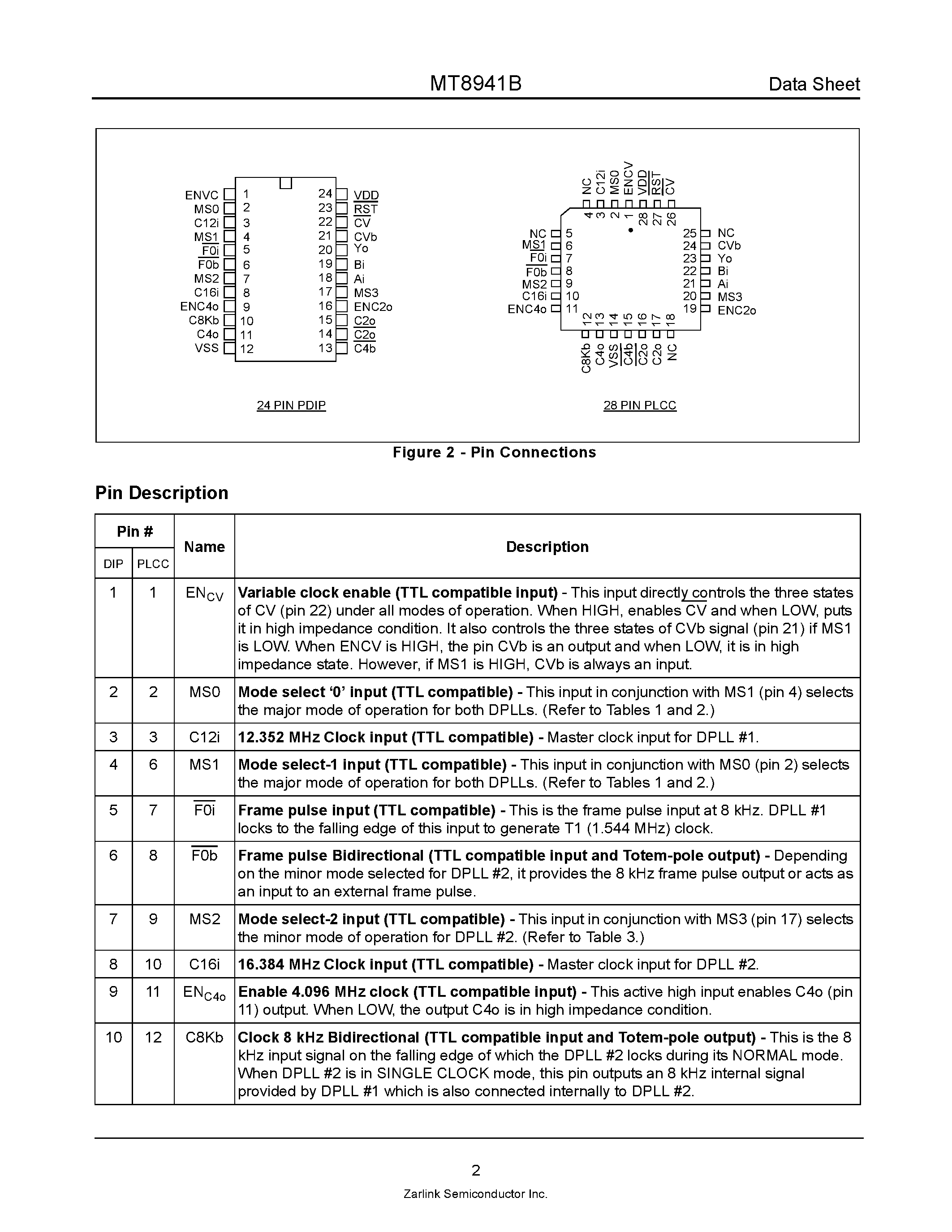 Datasheet MT8941B page 2 Datasheet MT8941B - Advanced T1/CEPT Digital Trunk PLL page 2