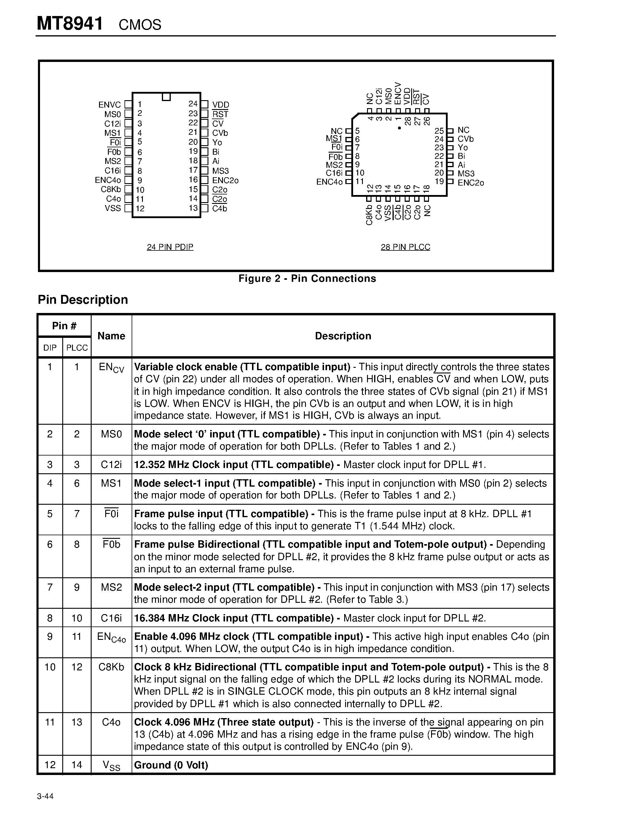 Datasheet MT8941 - CMOS ST-BUS FAMILY Advanced T1/CEPT Digital Trunk PLL page 2