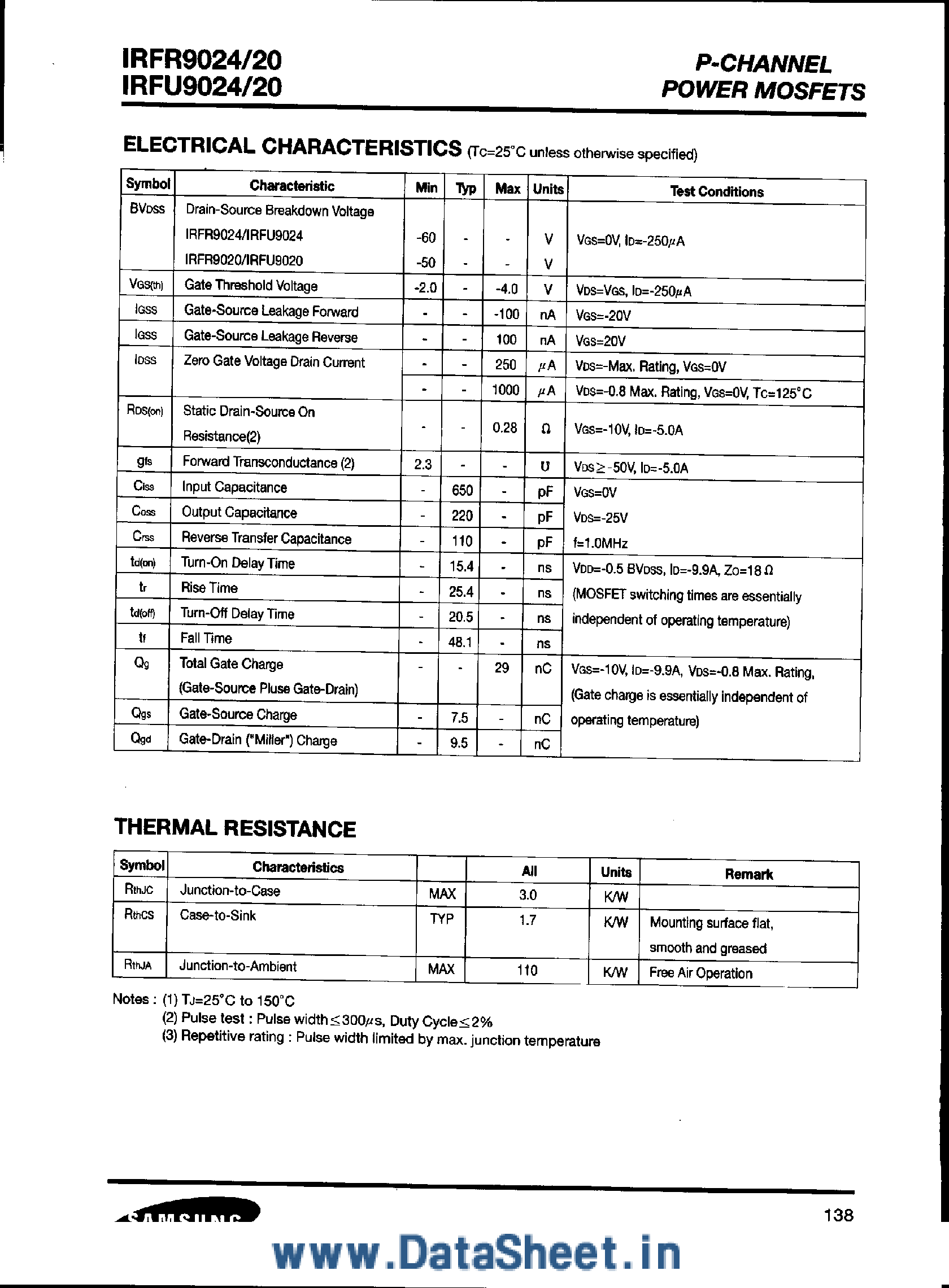Datasheet IRFR9020 - (IRFU9020 / IRFU9024) P-Channel Power MOSFETS page 2