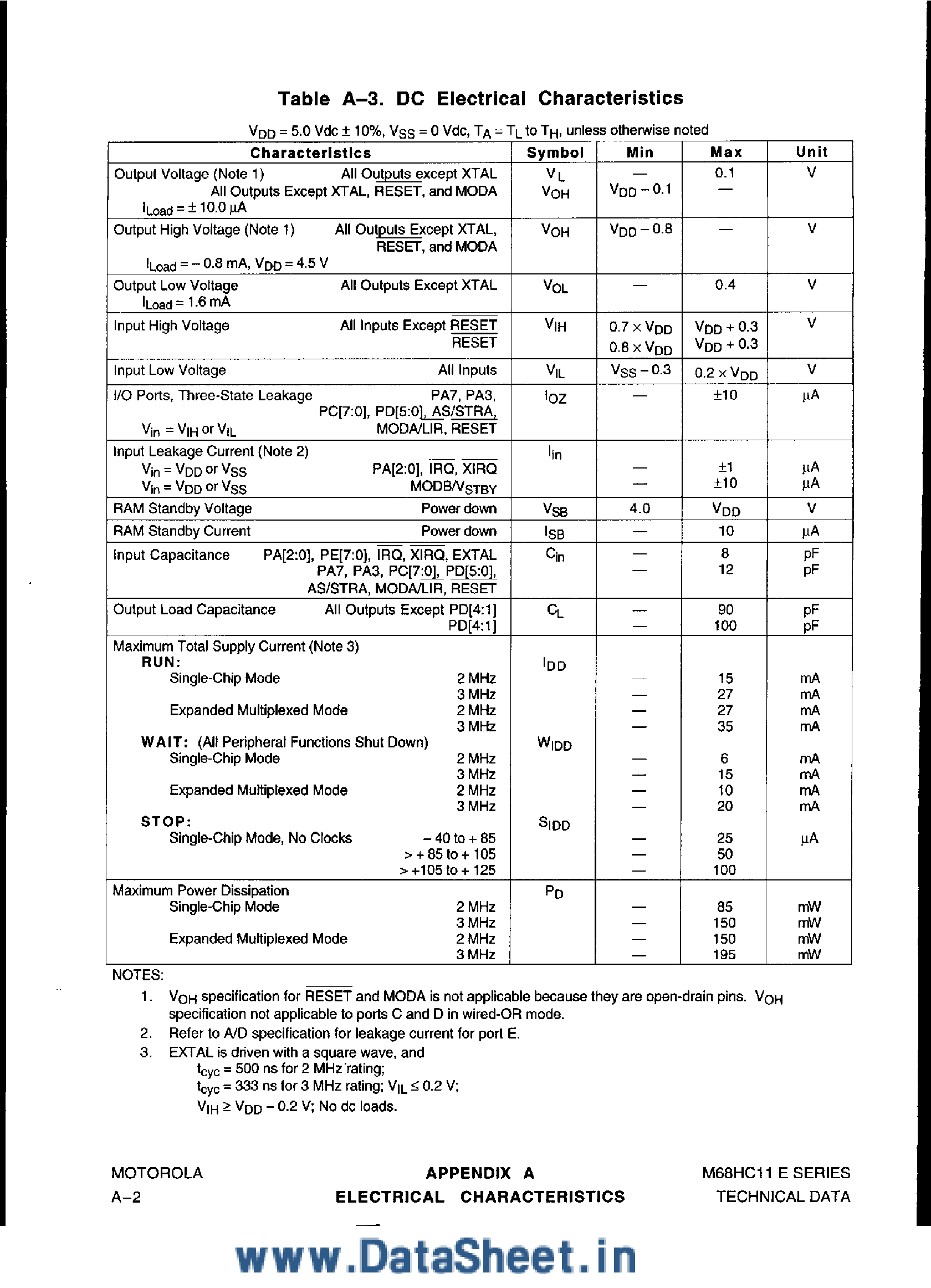 Даташит на микросхему MC68HC711E9xx страница 2 Даташит MC68HC711E9xx - Microcontroller страница 2